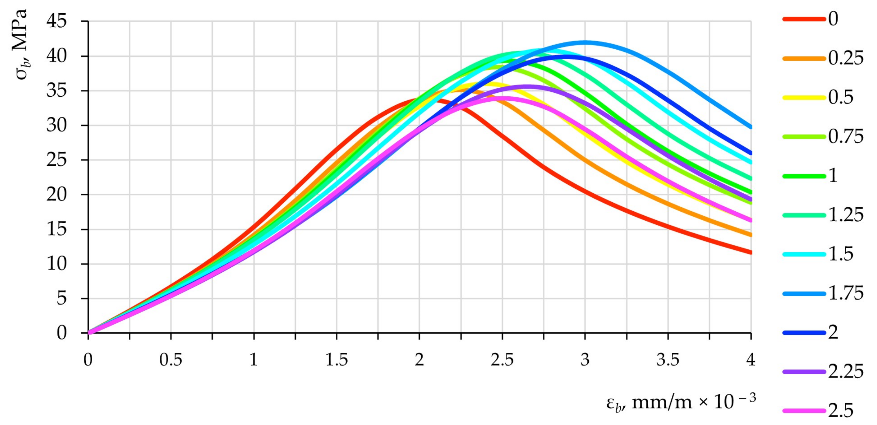 Applsci 12 11734 g014