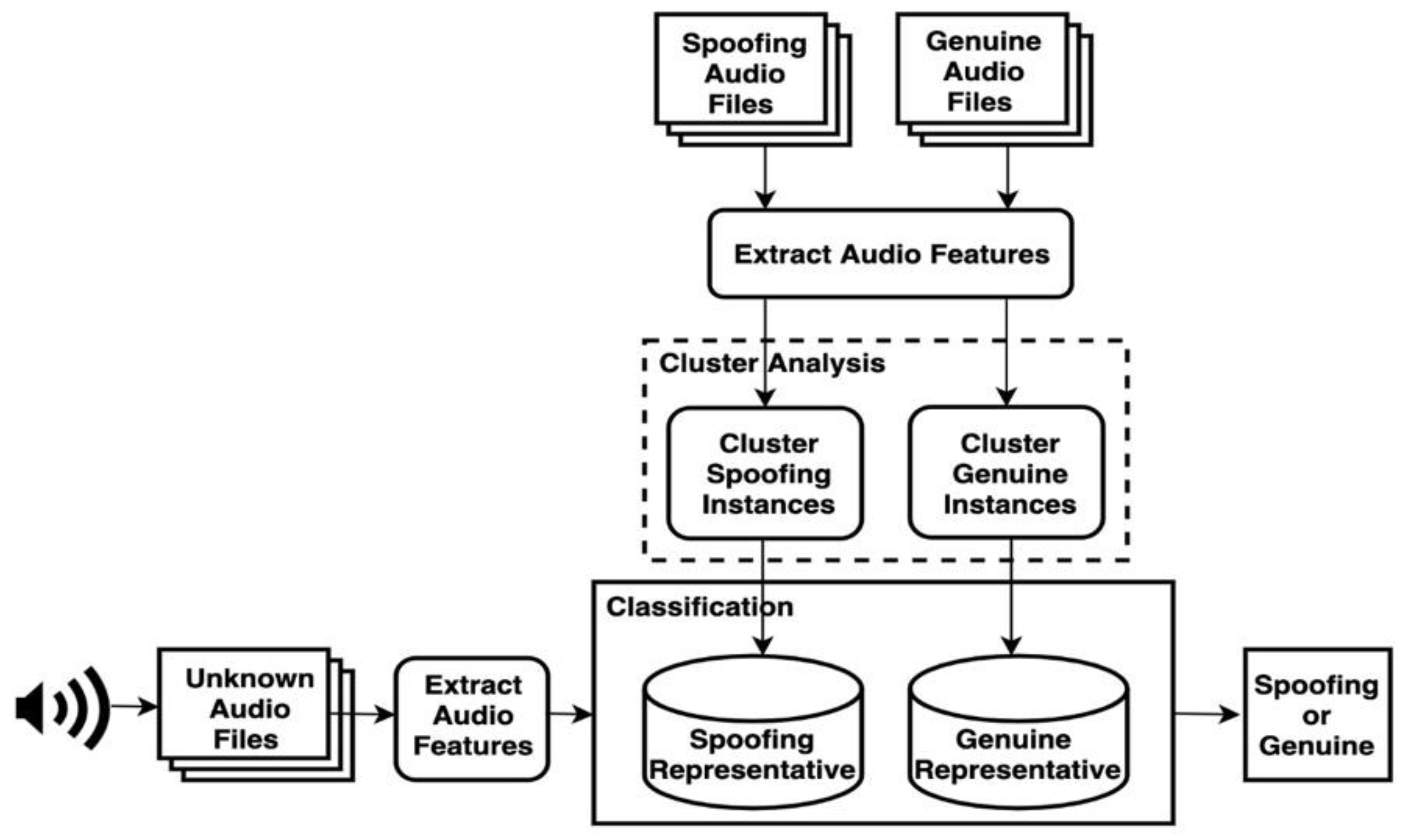 Applsci 12 11742 g001