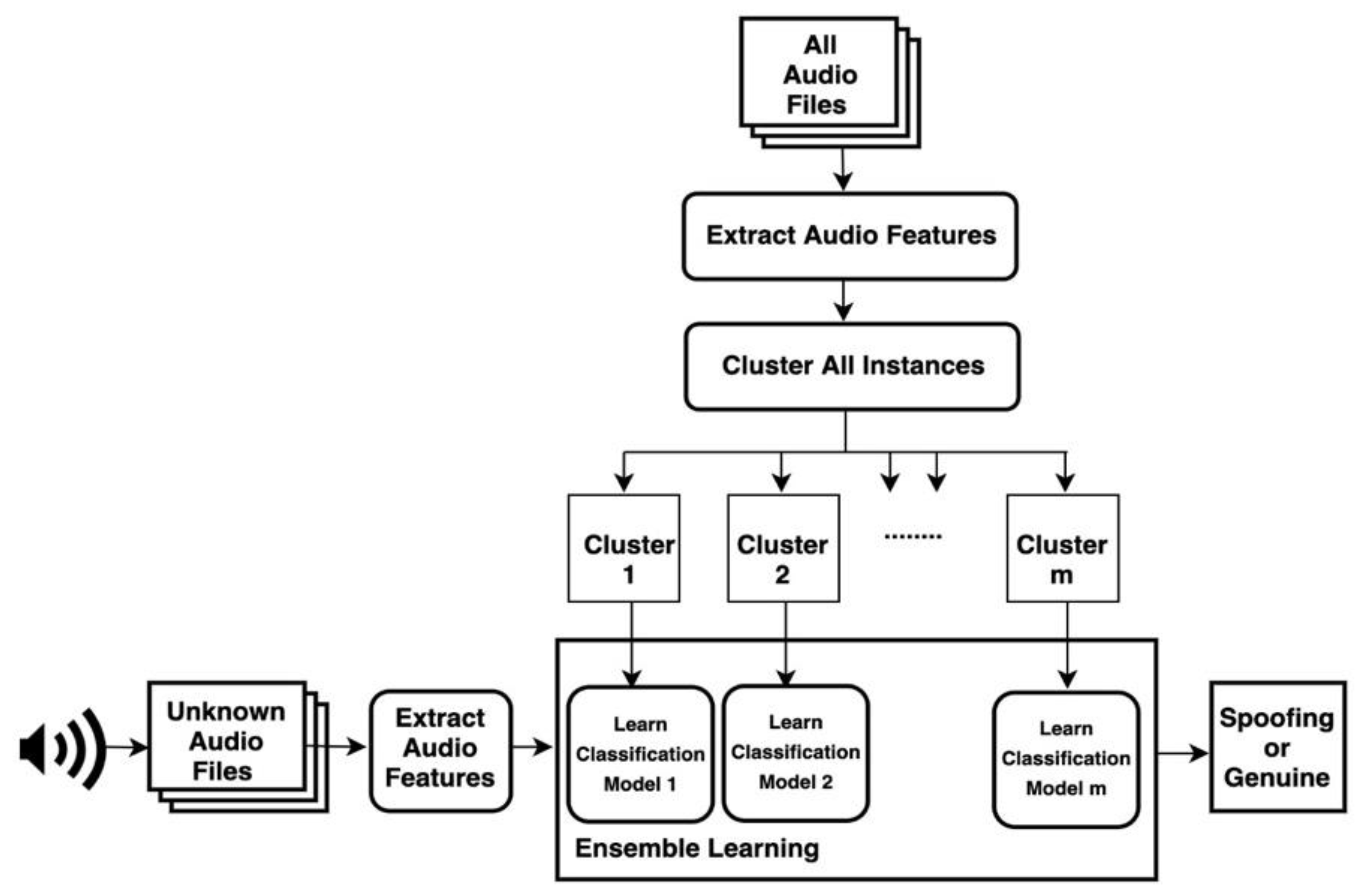 Applsci 12 11742 g003