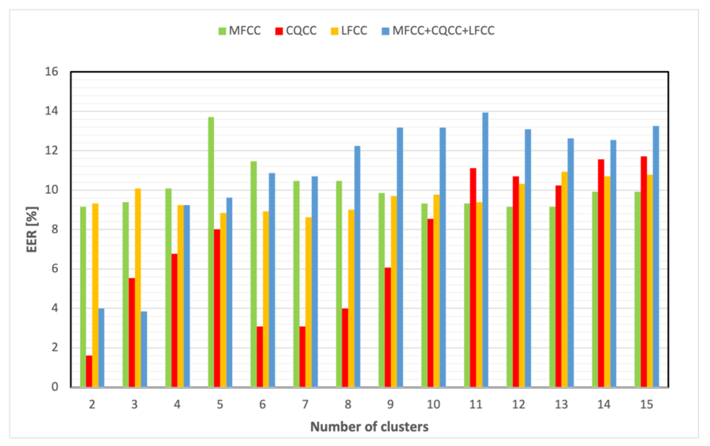 Applsci 12 11742 g005
