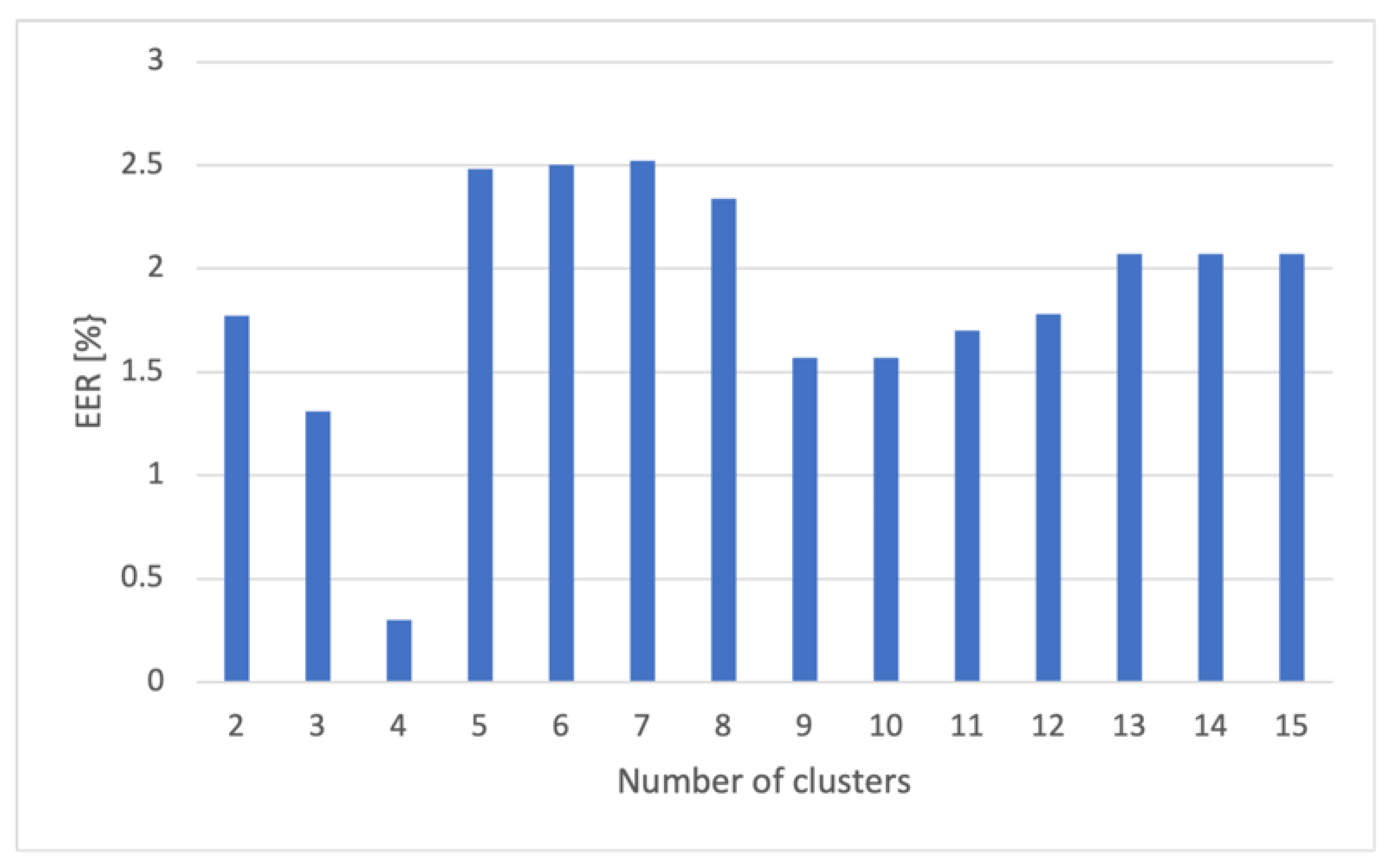 Applsci 12 11742 g008
