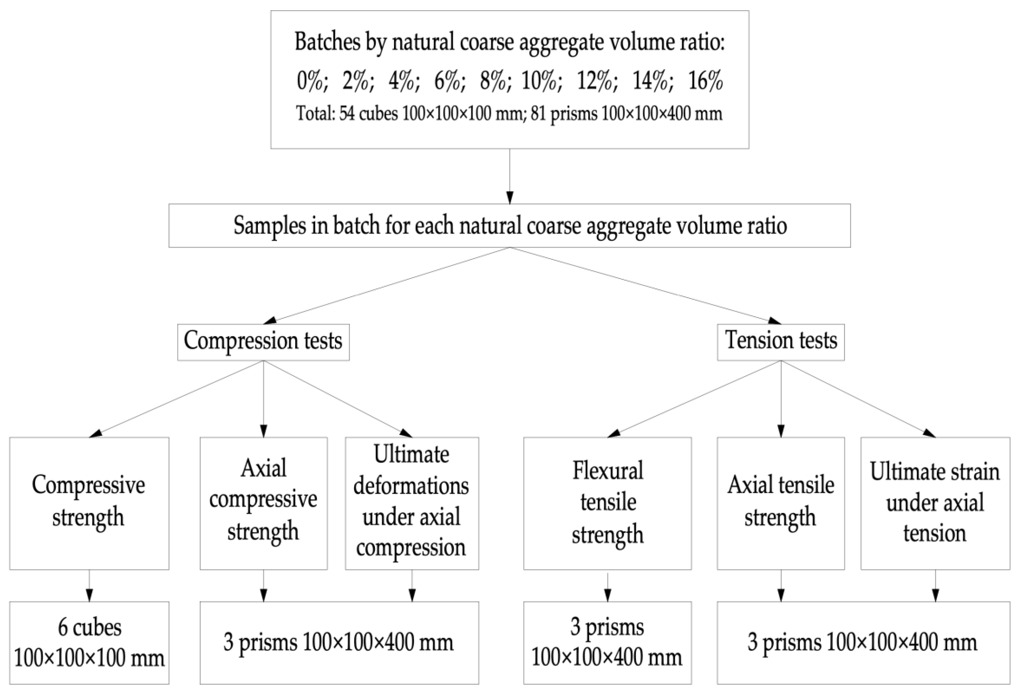 Applsci 12 11744 g003 Applsci 12 11744 g003