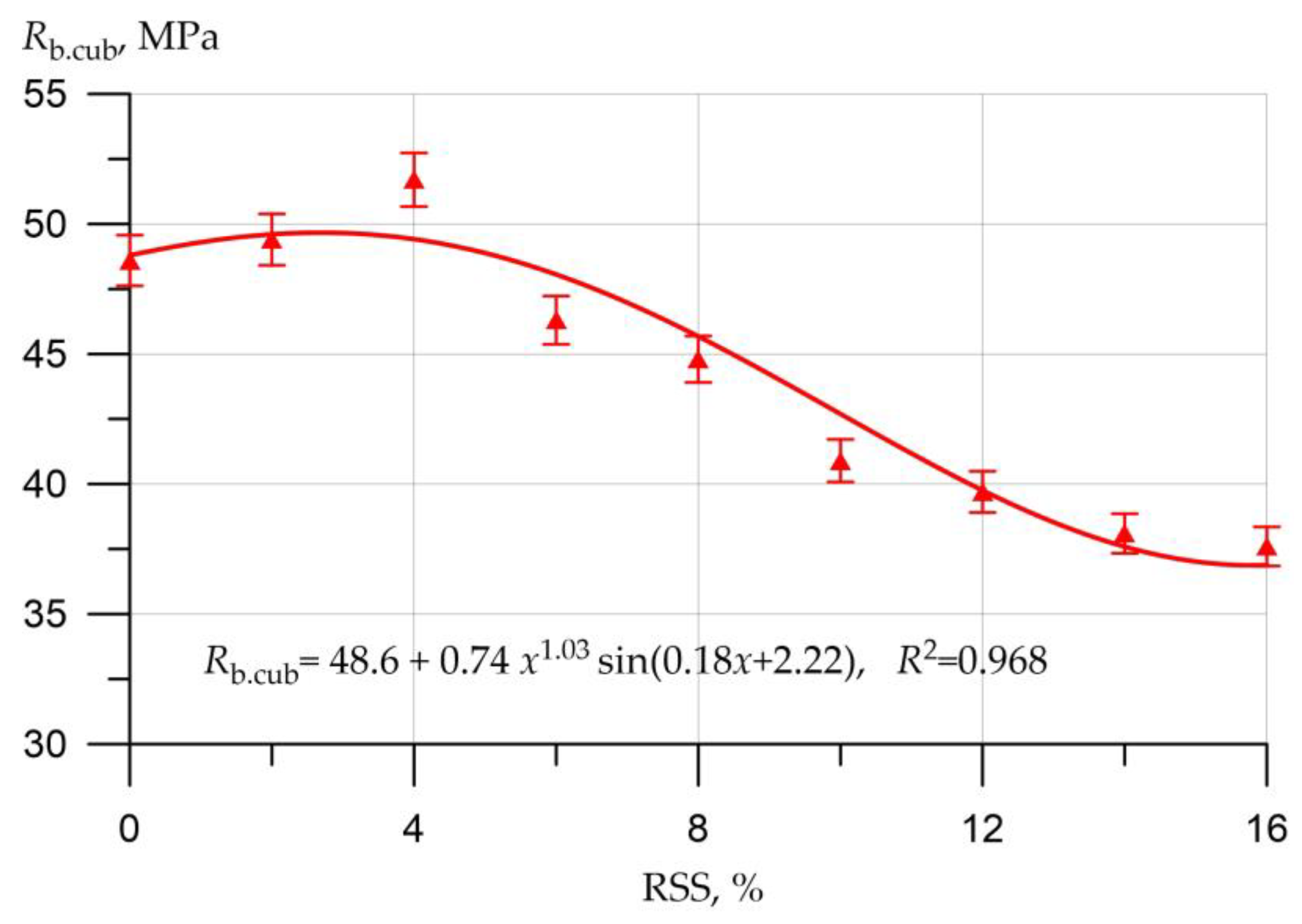 Applsci 12 11744 g004 Applsci 12 11744 g004