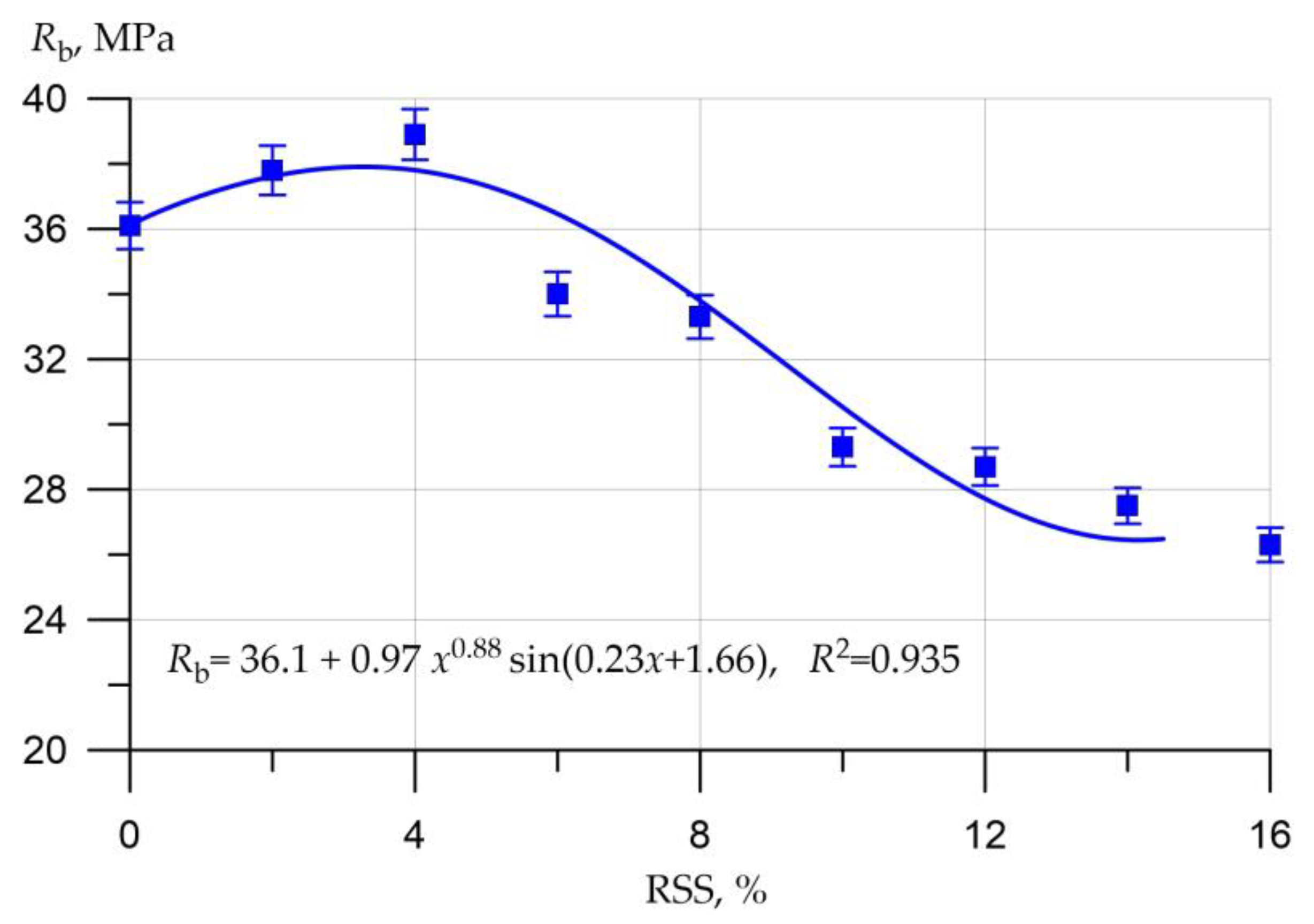 Applsci 12 11744 g005 Applsci 12 11744 g005