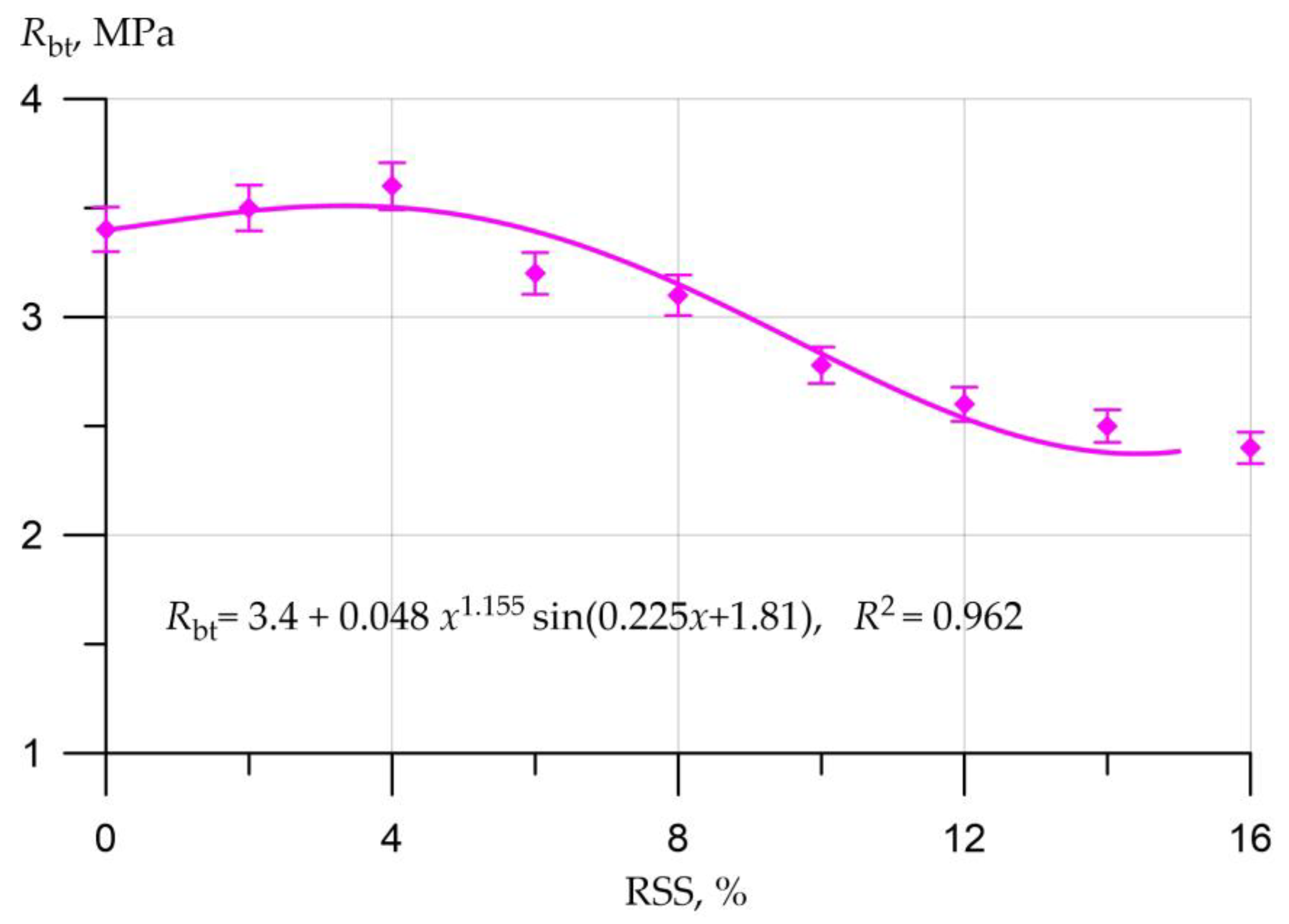 Applsci 12 11744 g007 Applsci 12 11744 g007