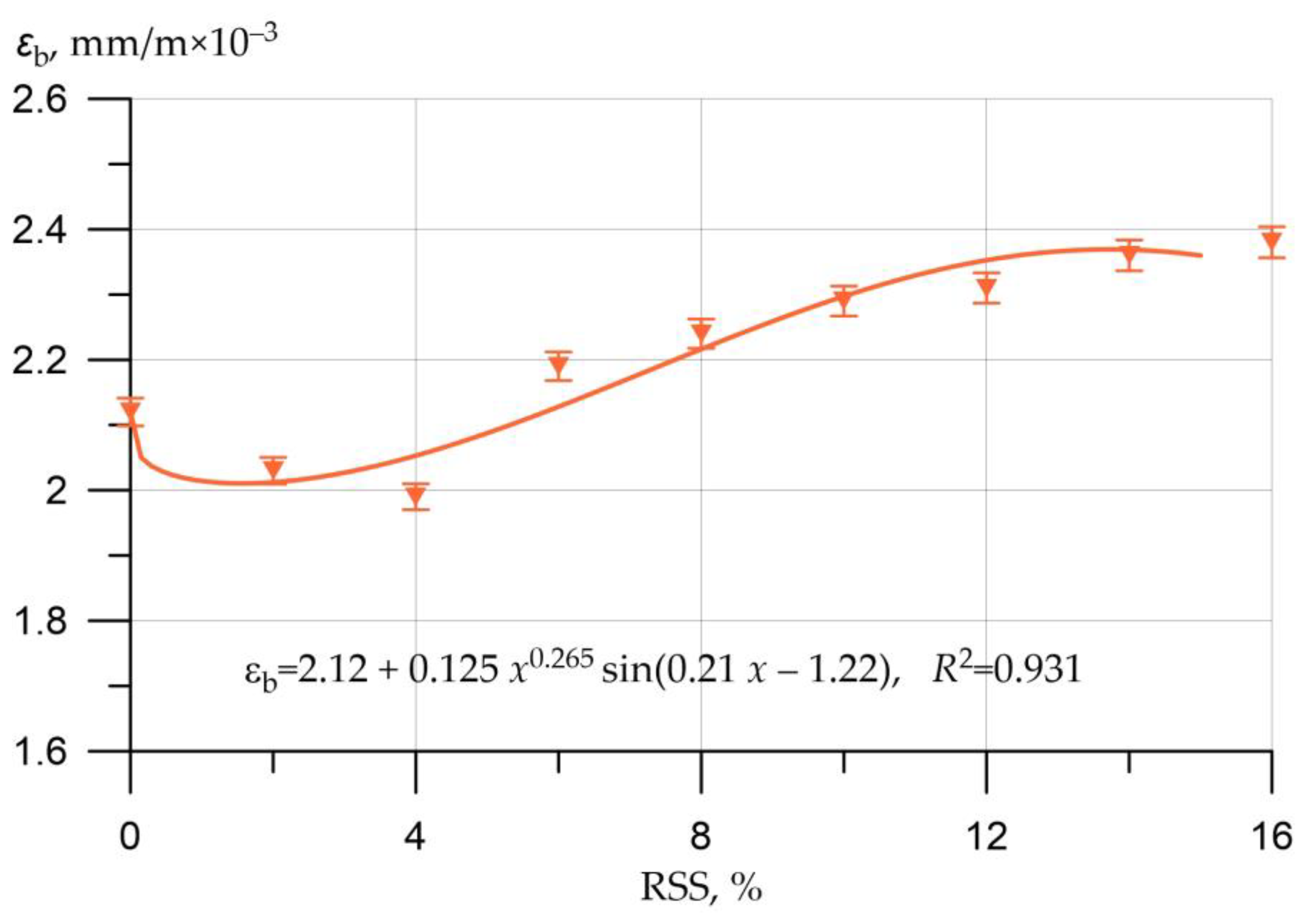 Applsci 12 11744 g009 Applsci 12 11744 g009