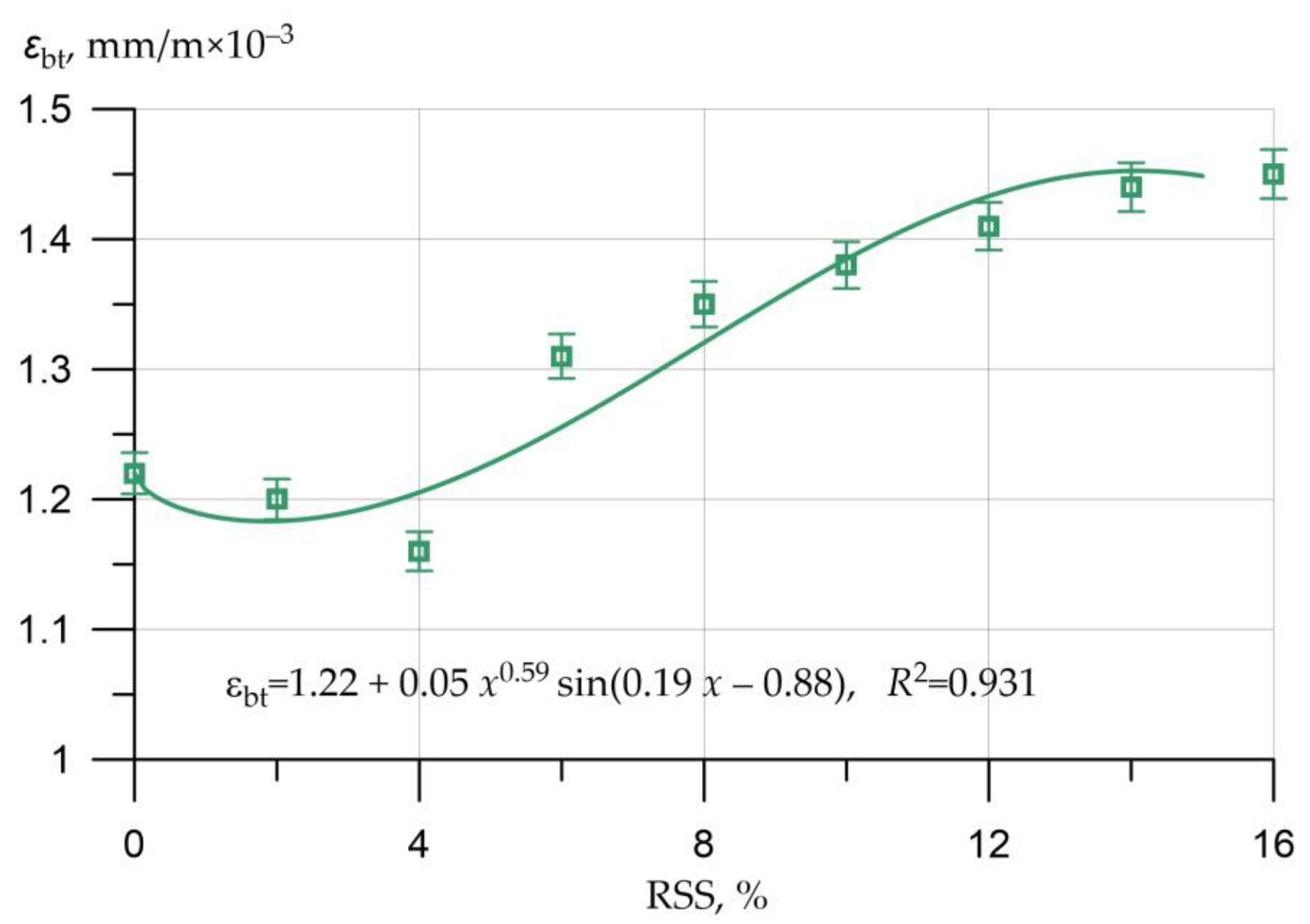 Applsci 12 11744 g010 Applsci 12 11744 g010