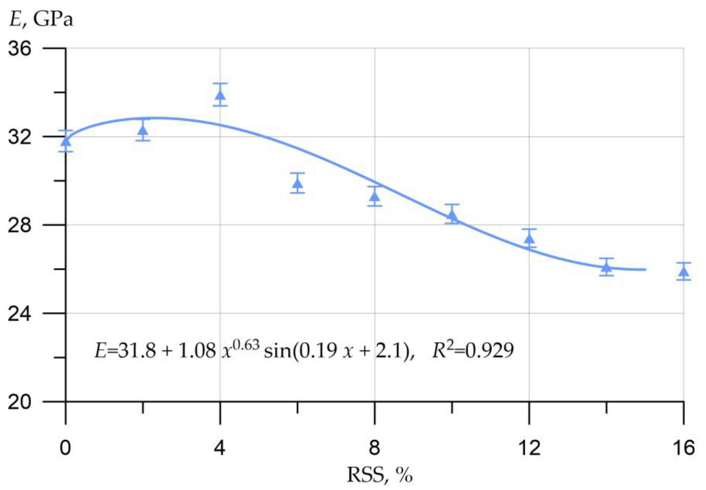 Applsci 12 11744 g011 Applsci 12 11744 g011