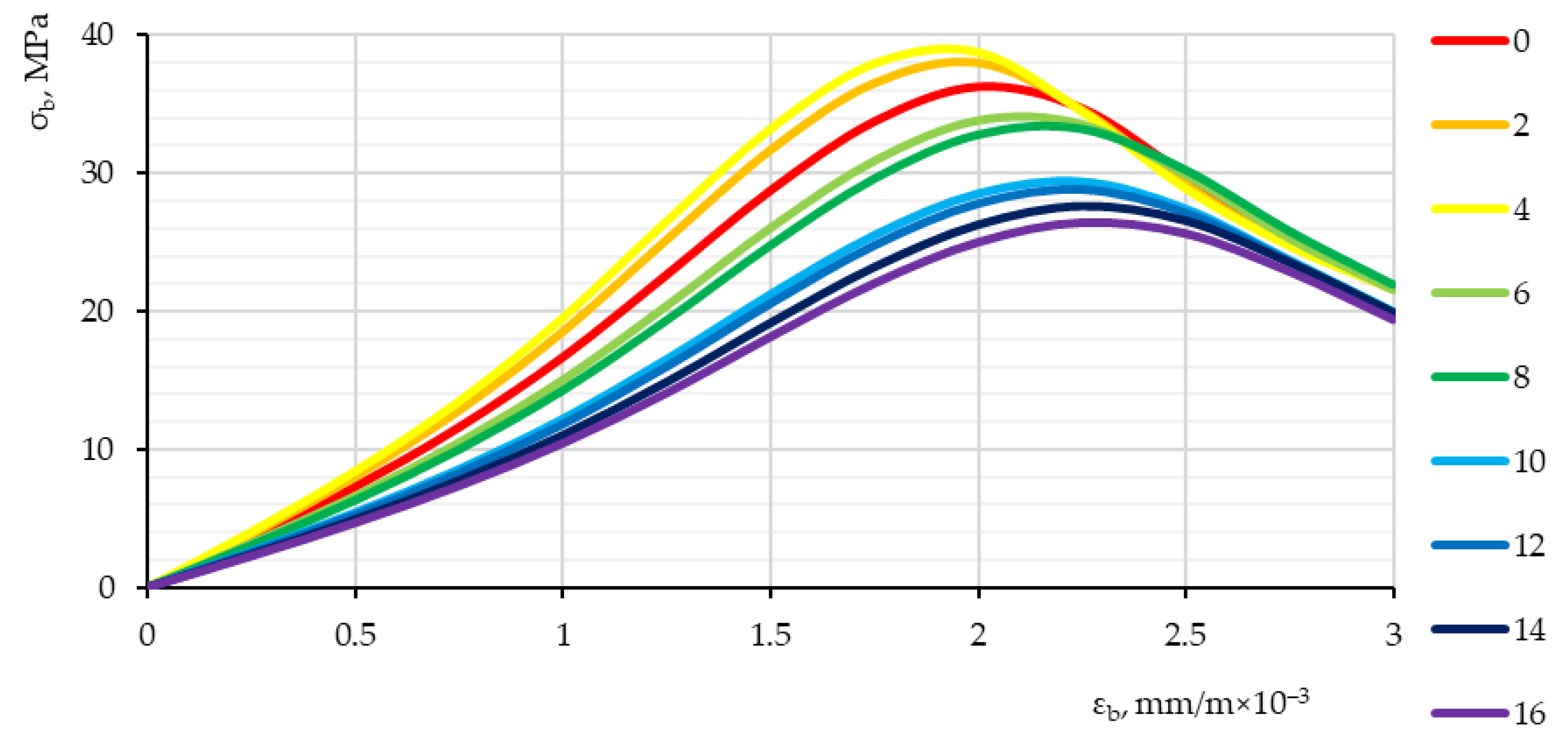 Applsci 12 11744 g012 Applsci 12 11744 g012