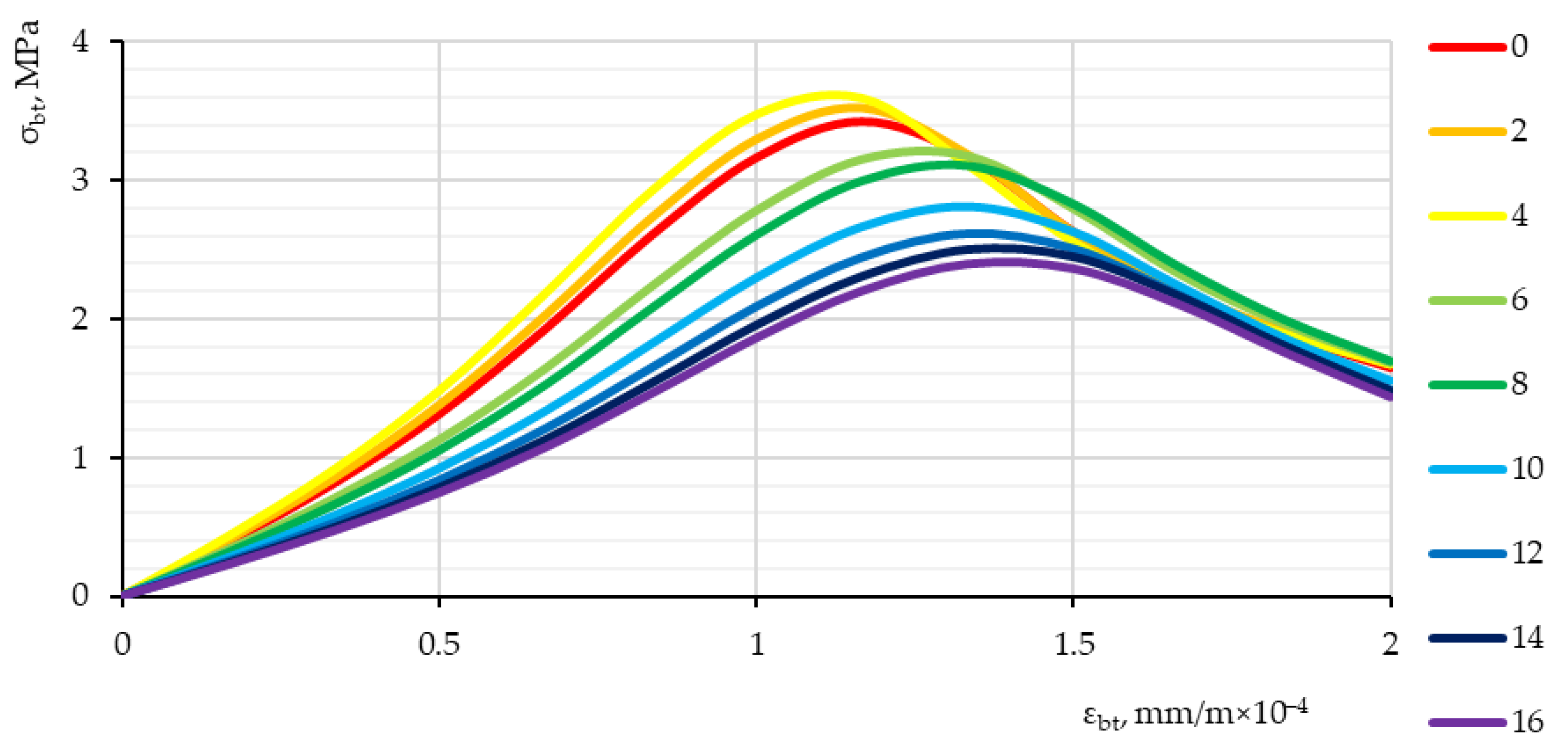 Applsci 12 11744 g013 Applsci 12 11744 g013