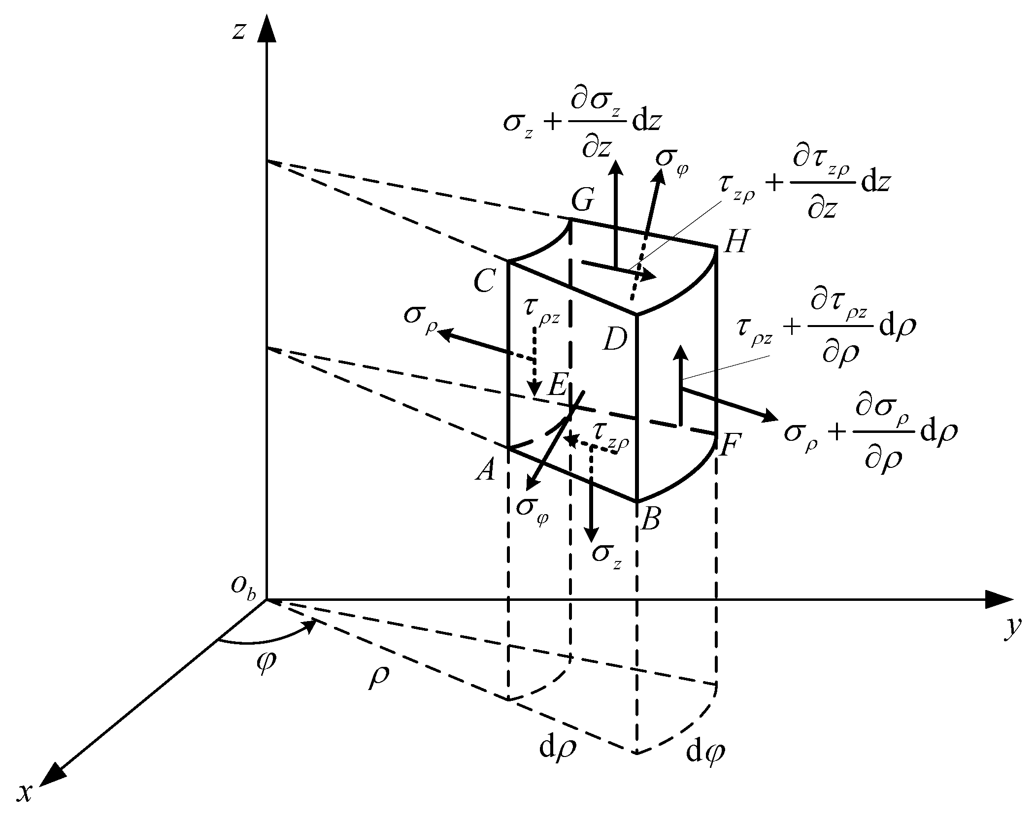 Applsci 12 11745 g004 Applsci 12 11745 g004