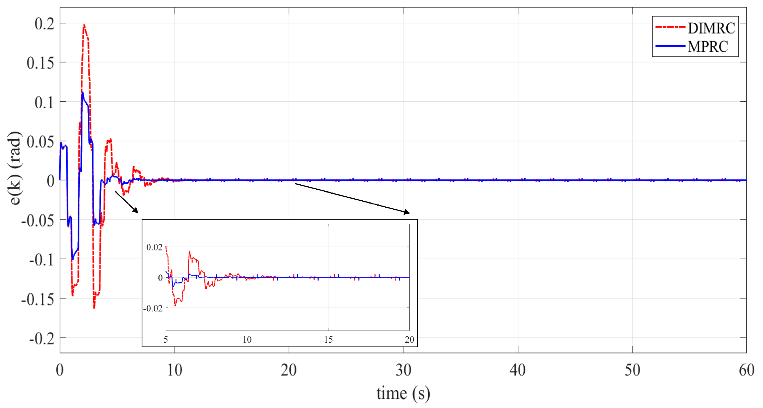 Applsci 12 11746 g008