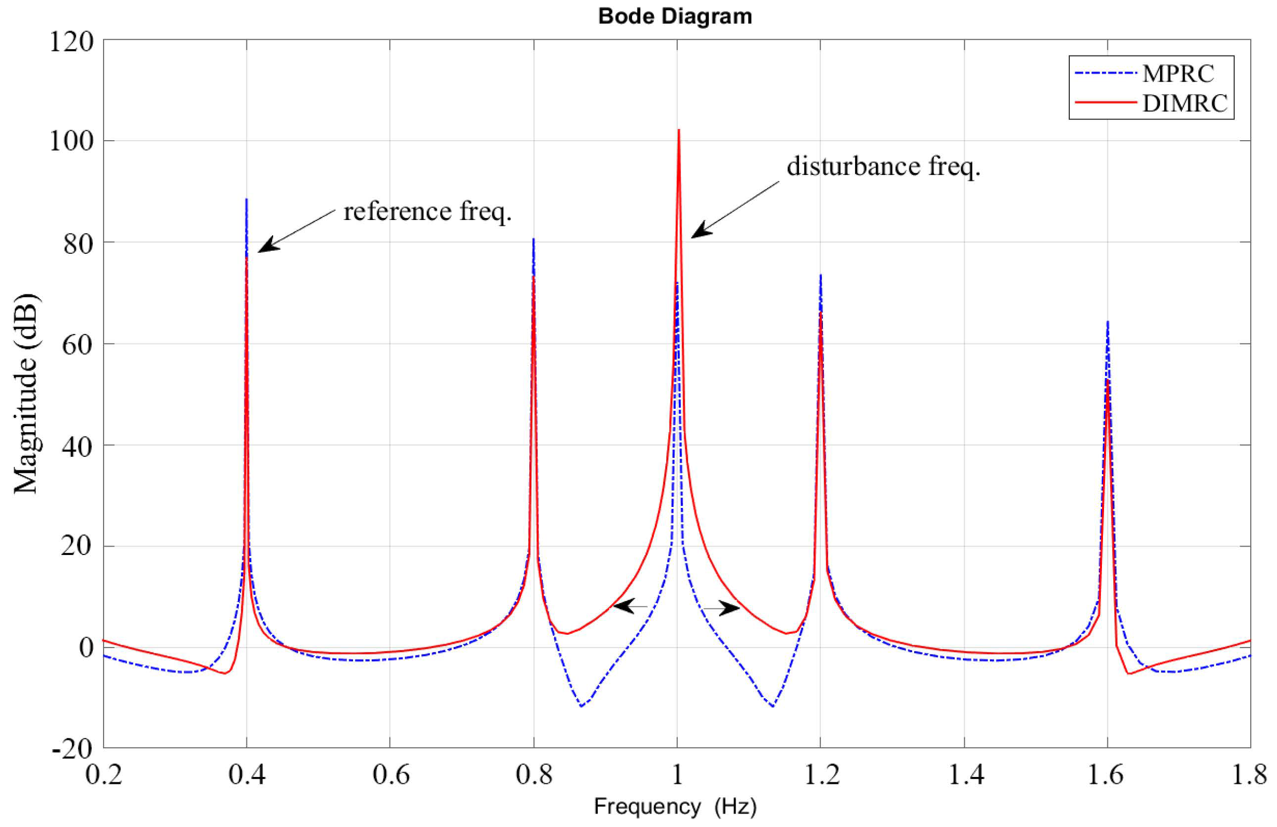 Applsci 12 11746 g010