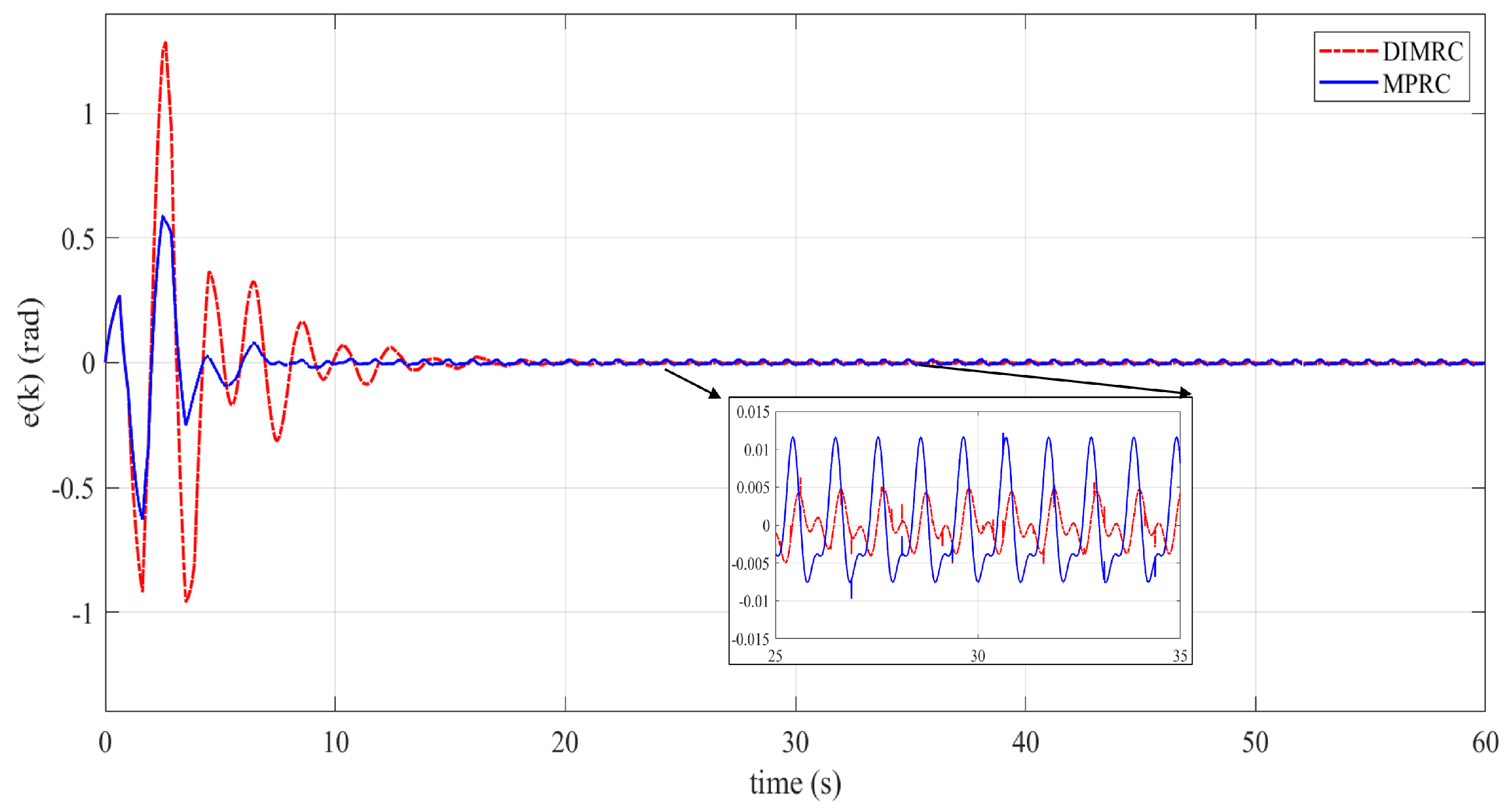 Applsci 12 11746 g012