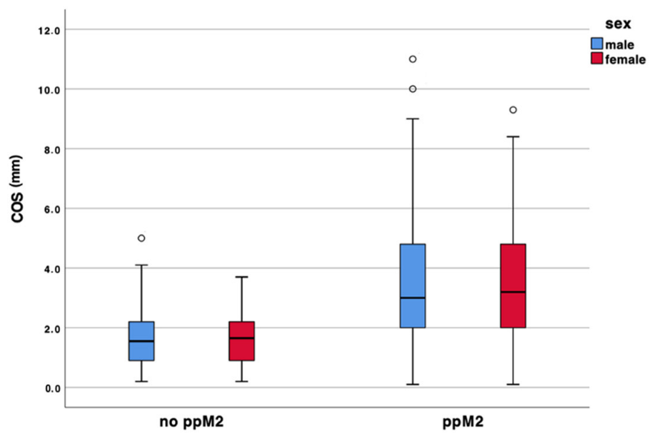 Applsci 12 11747 g003 Applsci 12 11747 g003