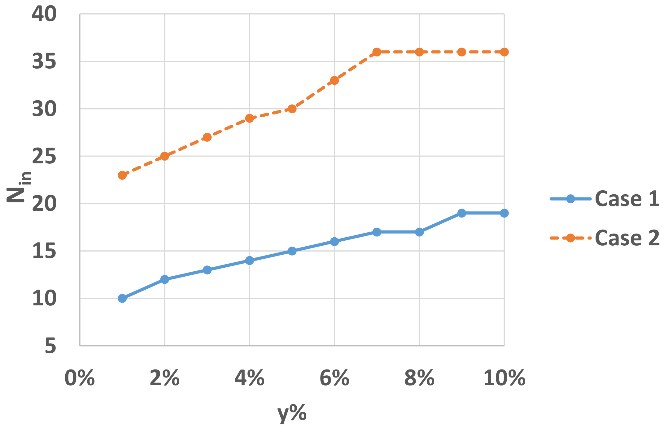 Applsci 12 11748 g005 Applsci 12 11748 g005