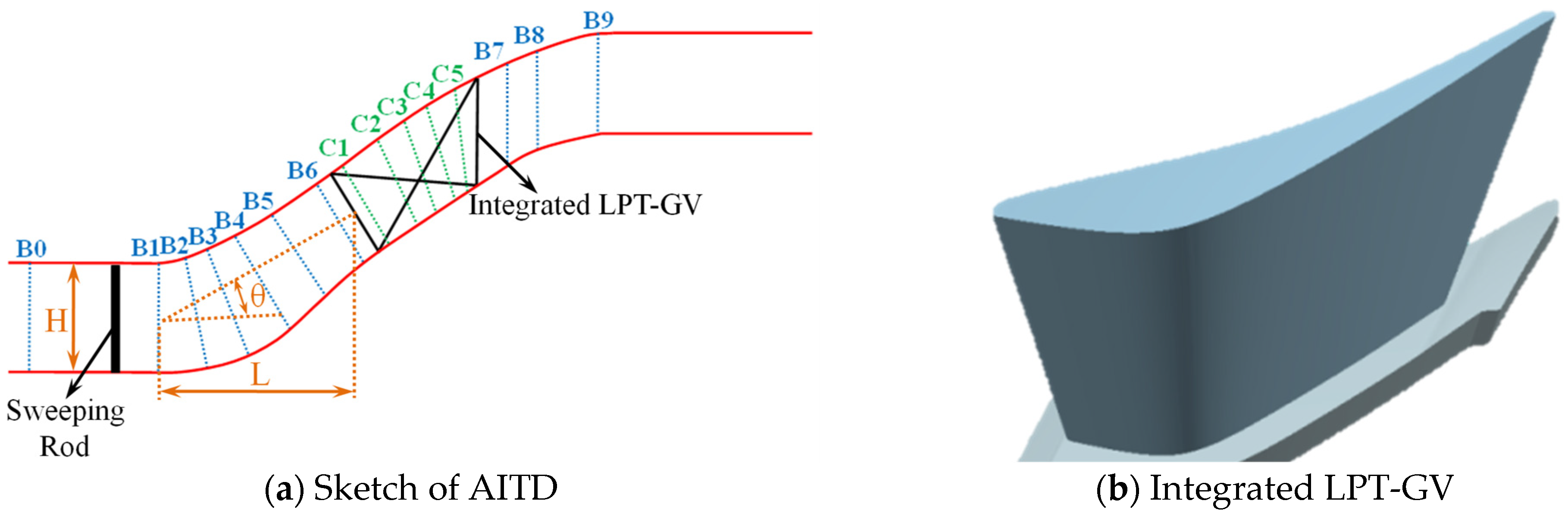 Applsci 12 11751 g001