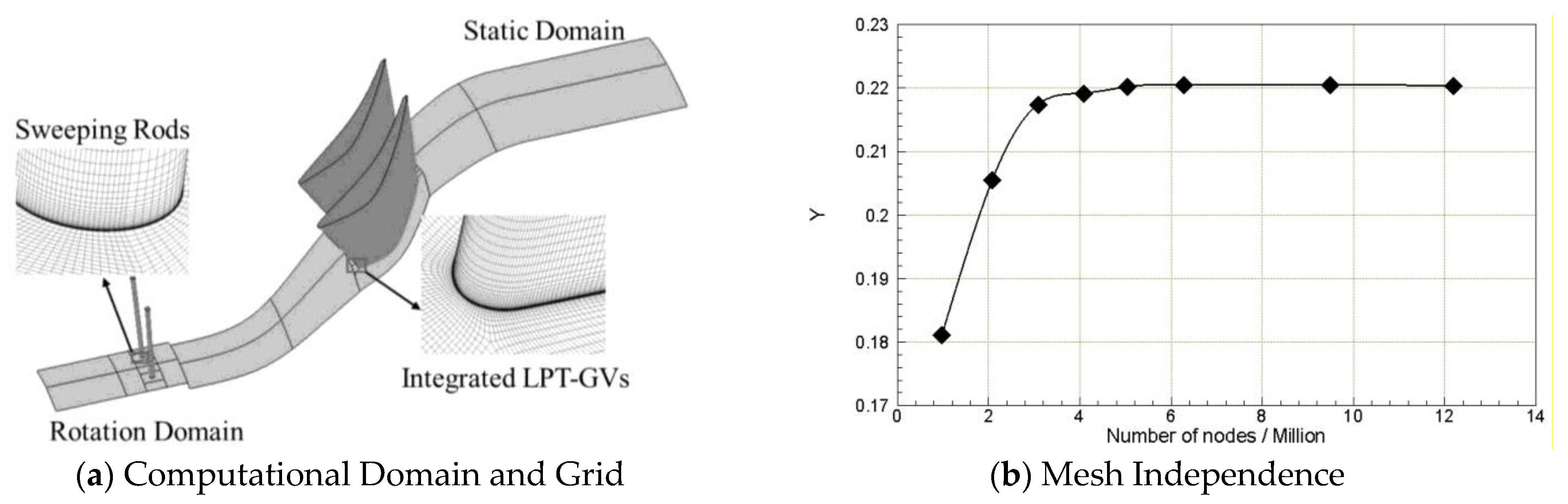 Applsci 12 11751 g002