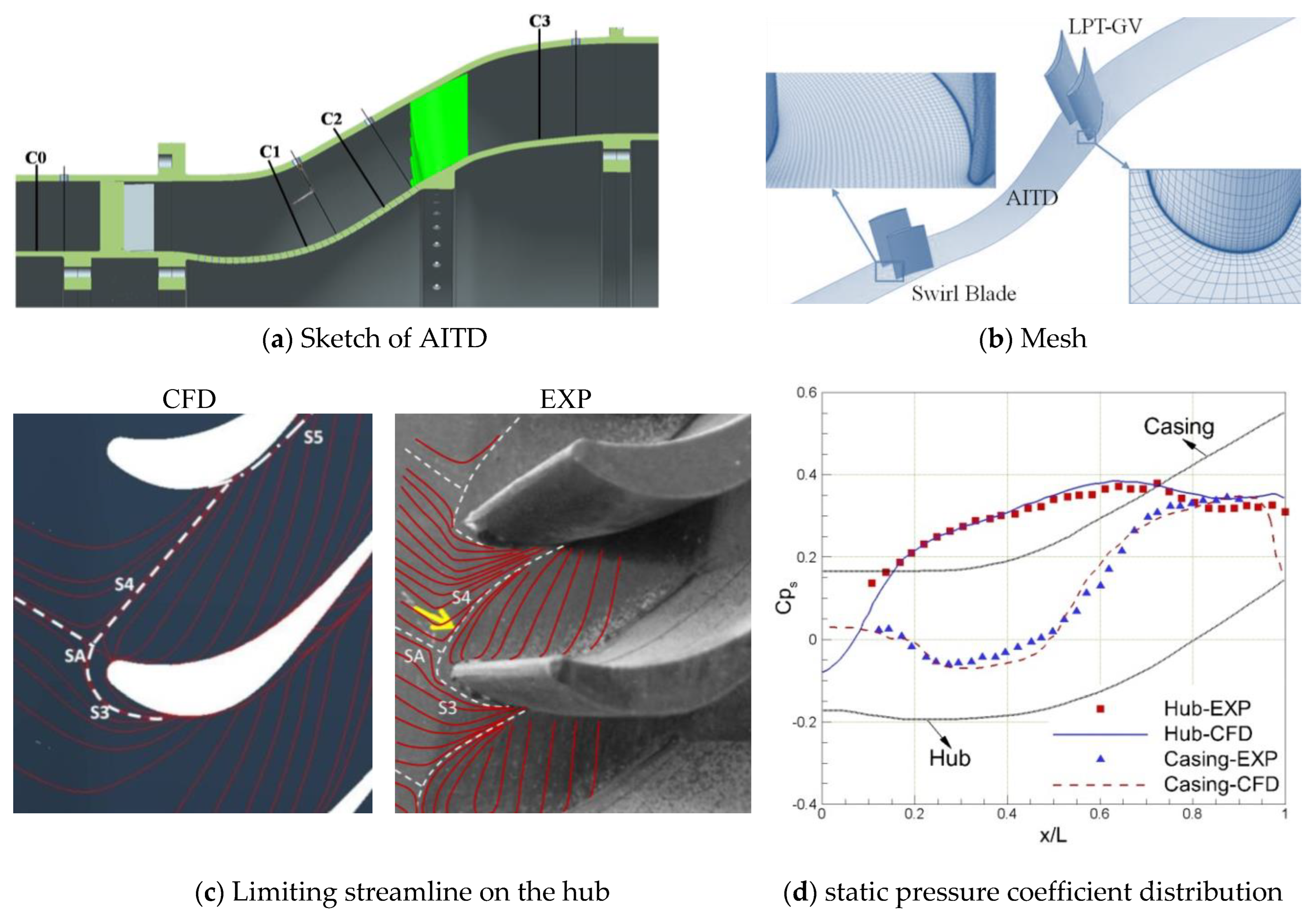 Applsci 12 11751 g003