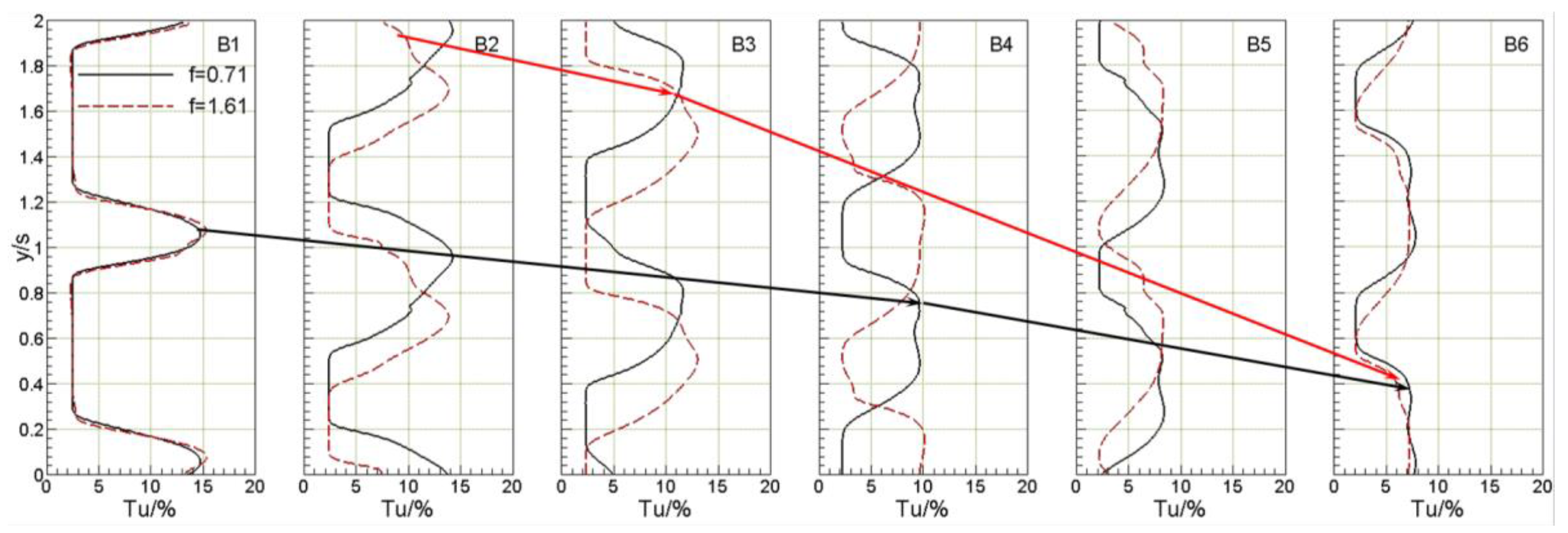 Applsci 12 11751 g004