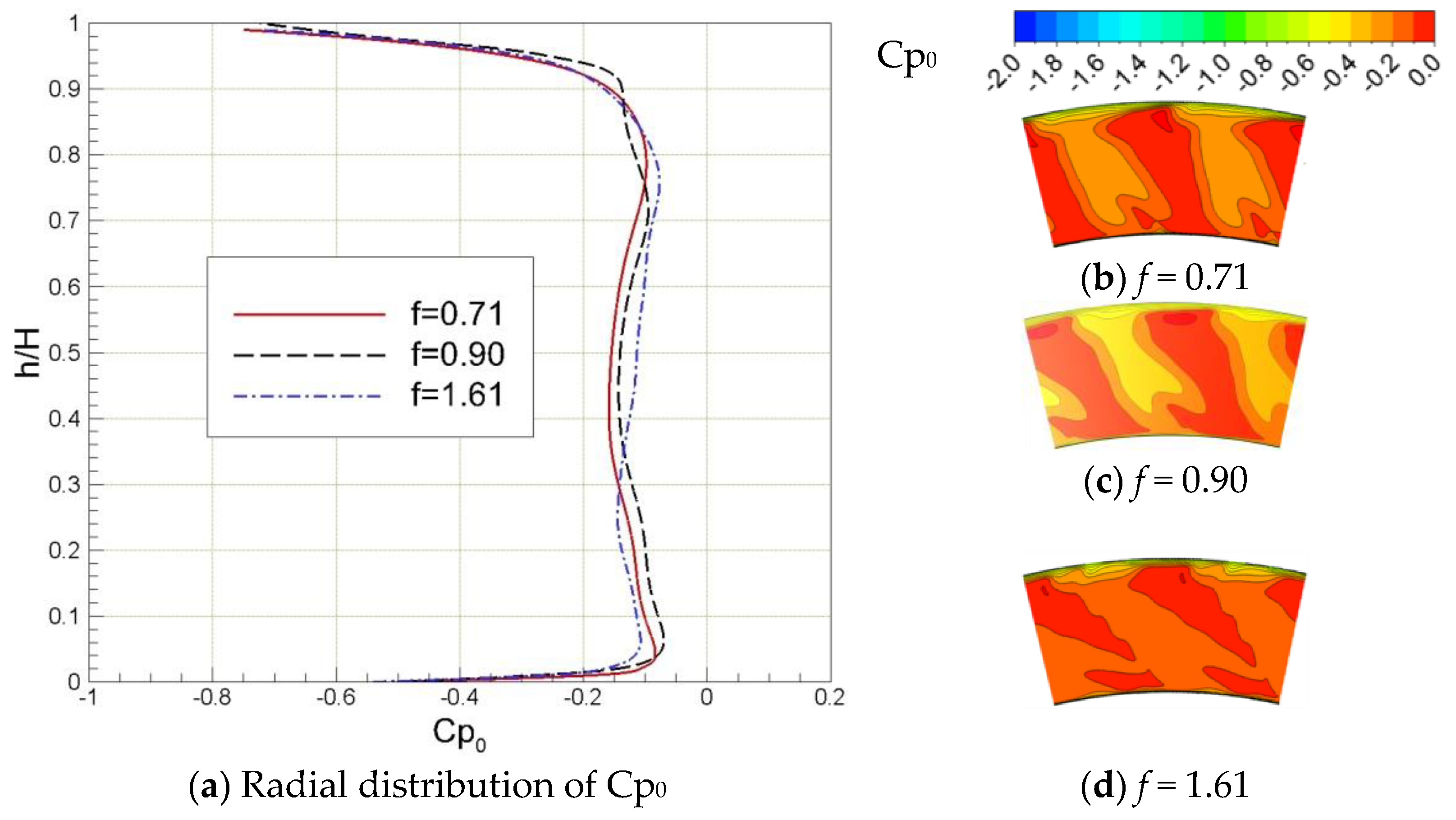 Applsci 12 11751 g006
