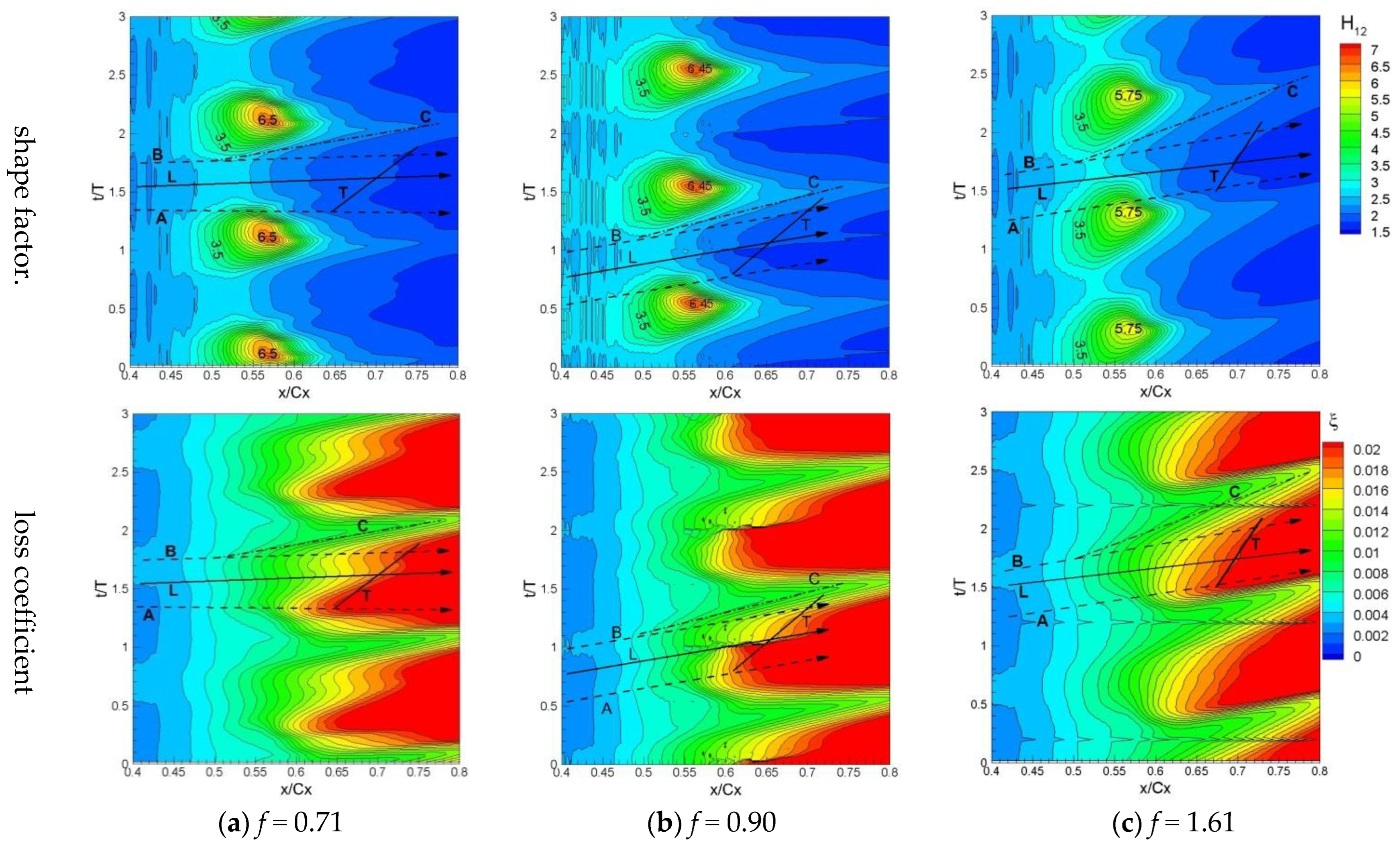 Applsci 12 11751 g008