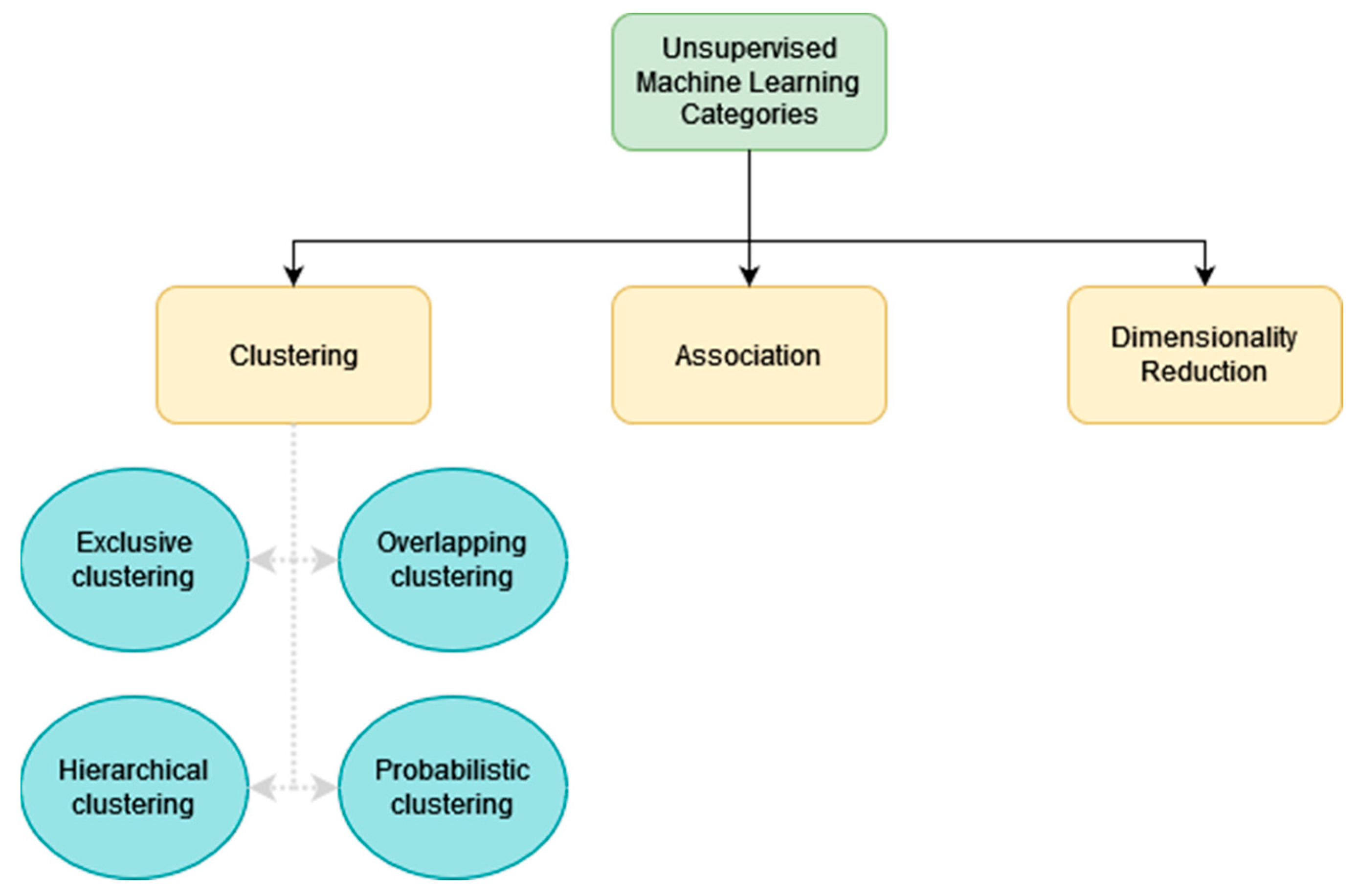 Applsci 12 11752 g003 Applsci 12 11752 g003