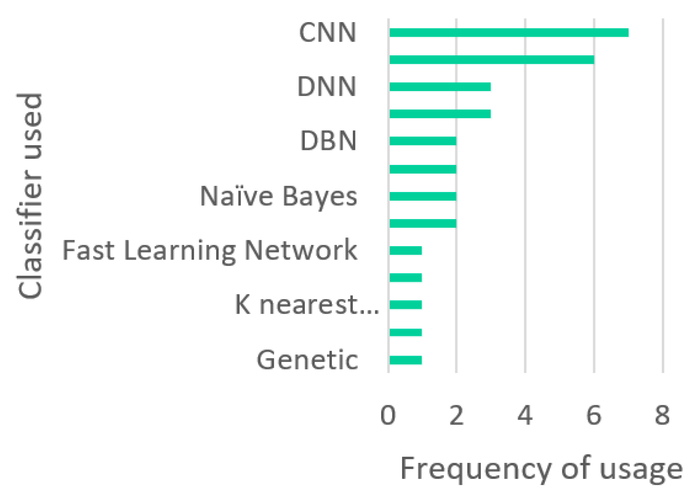 Applsci 12 11752 g004 Applsci 12 11752 g004