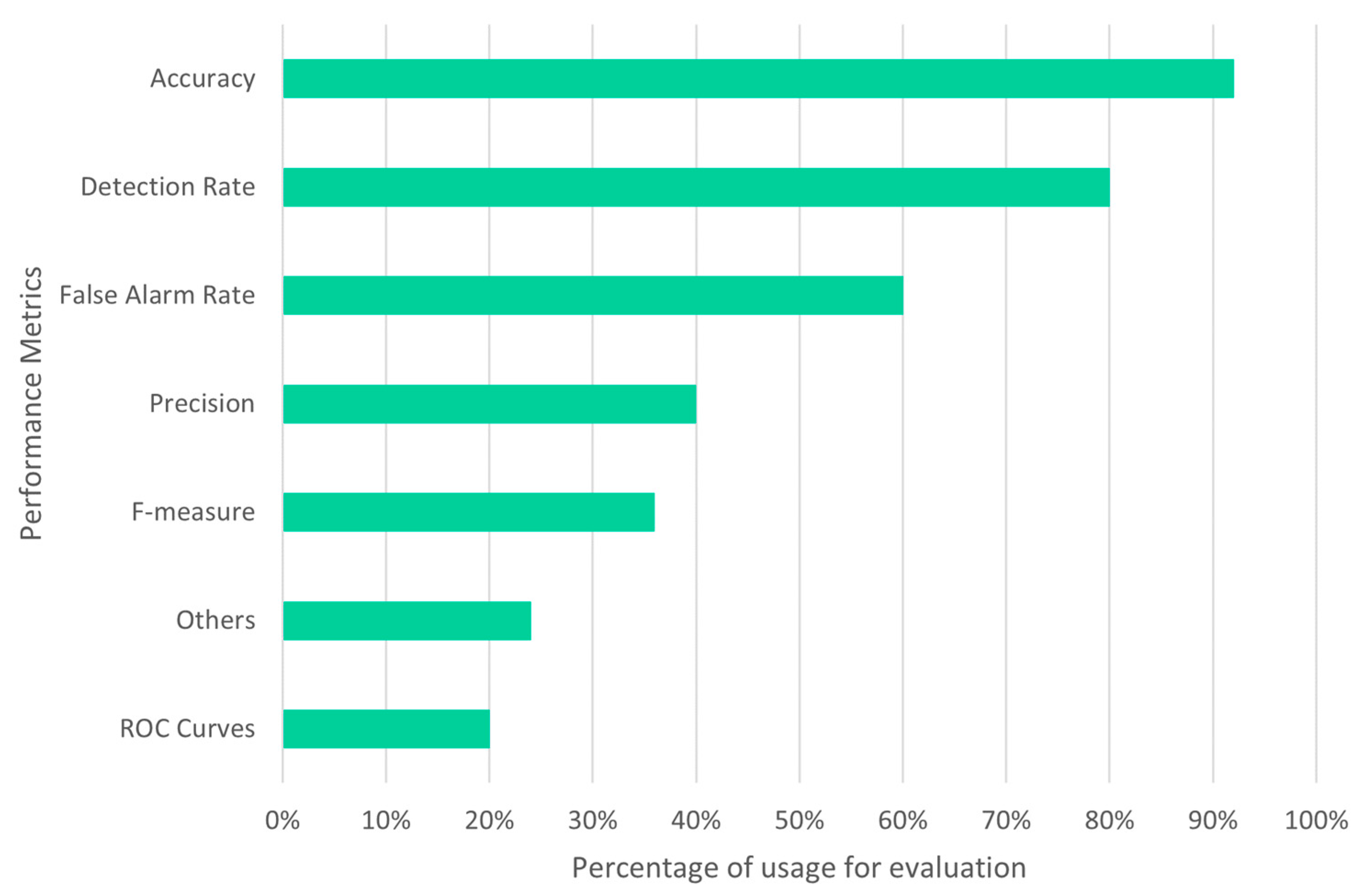 Applsci 12 11752 g006 Applsci 12 11752 g006
