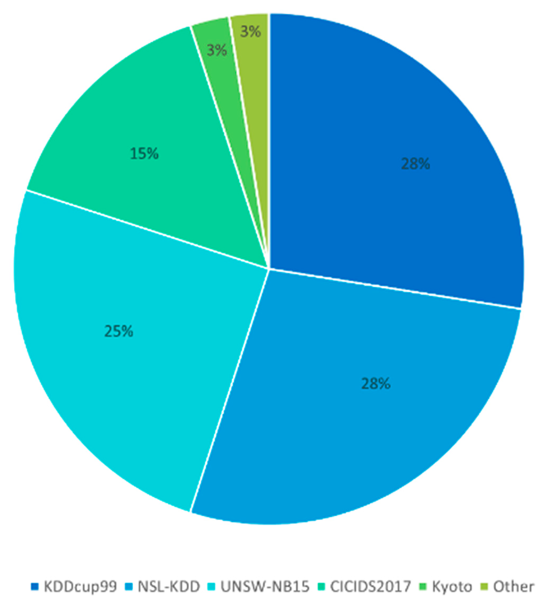 Applsci 12 11752 g007 Applsci 12 11752 g007