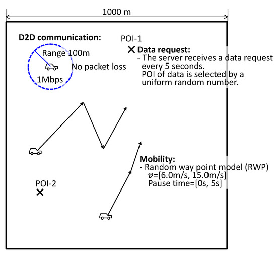 Communication Method Using Cellular and D2D Communication for Reverse ...