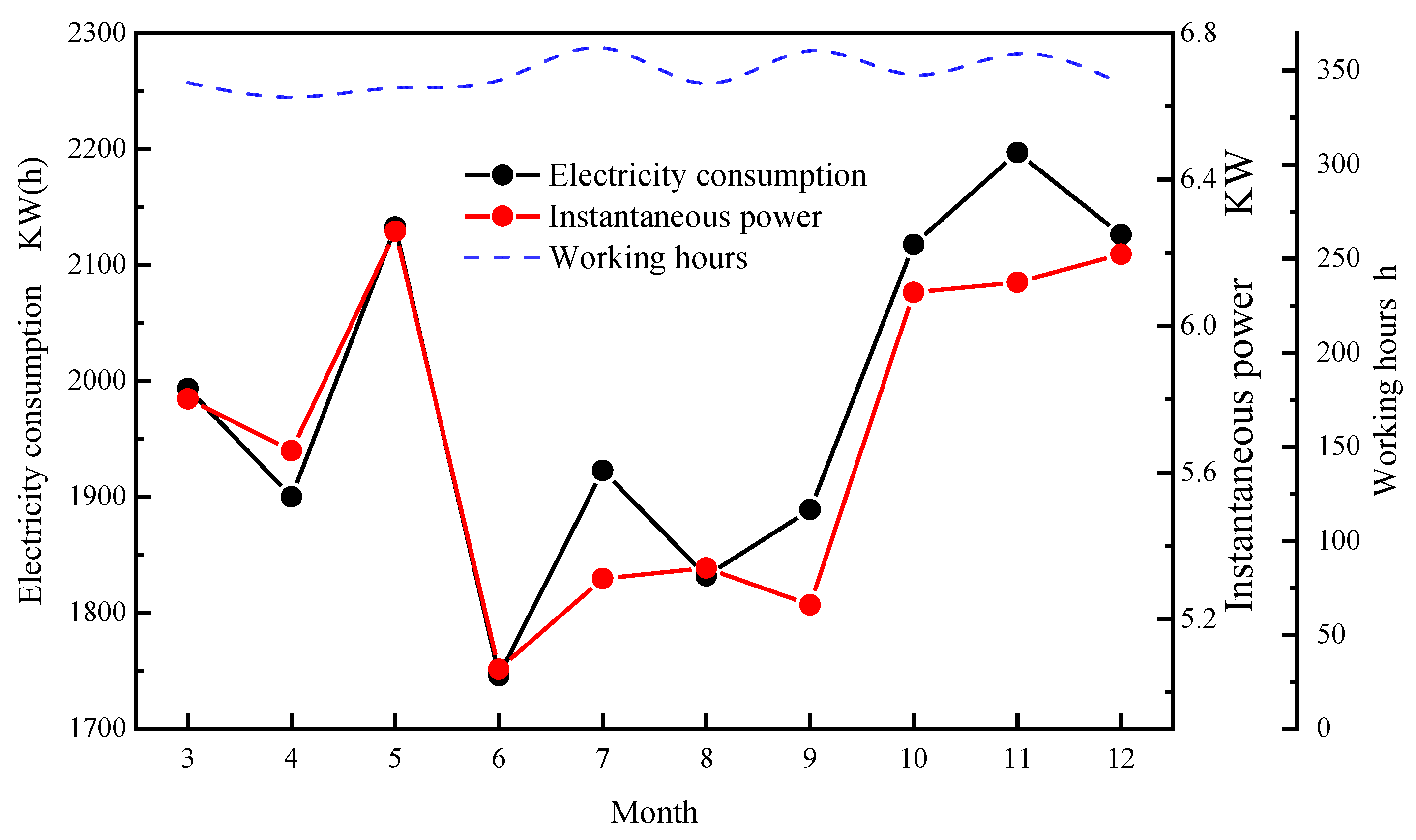 Applsci 12 11755 g016 Applsci 12 11755 g016