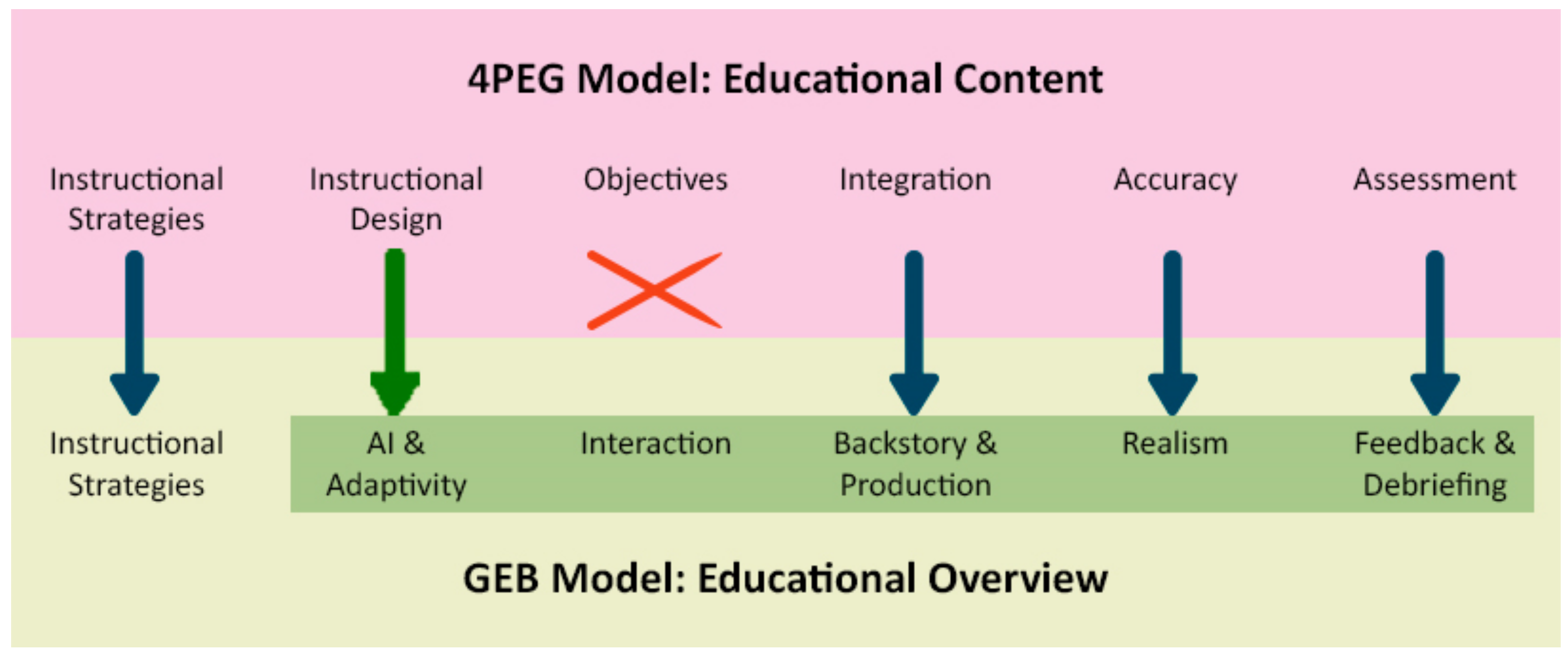 Applsci 12 11757 g004 Applsci 12 11757 g004
