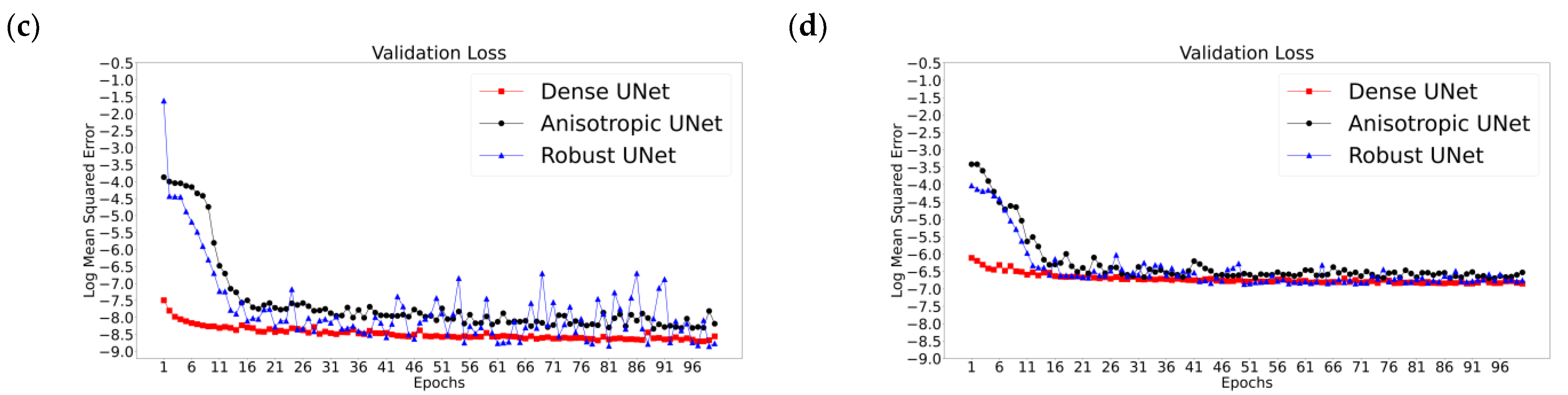 Applsci 12 11758 g005b Applsci 12 11758 g005b