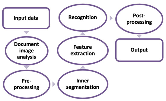 Applied Sciences | Free Full-Text | Persian Optical Character ...