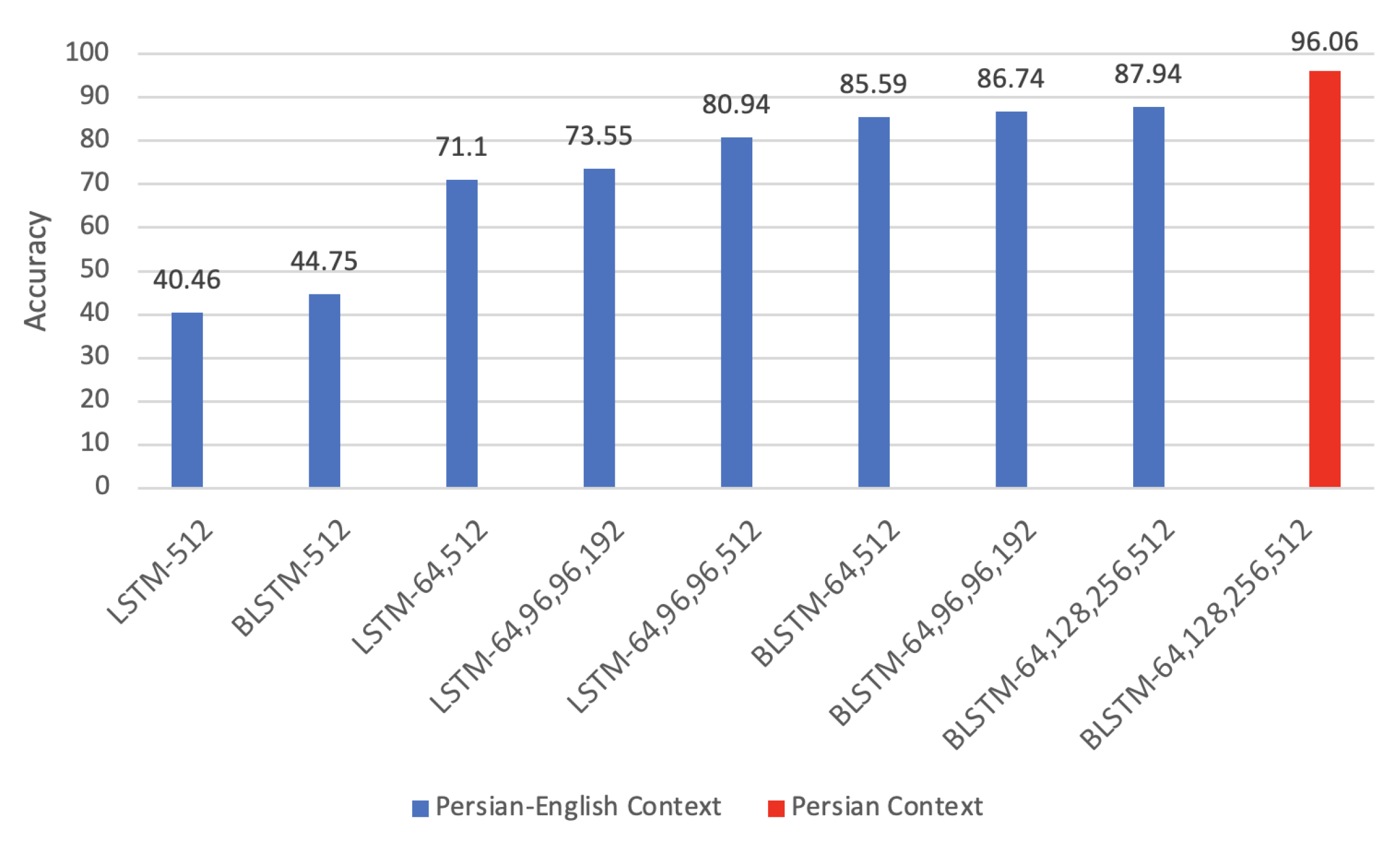 Applsci 12 11760 g007