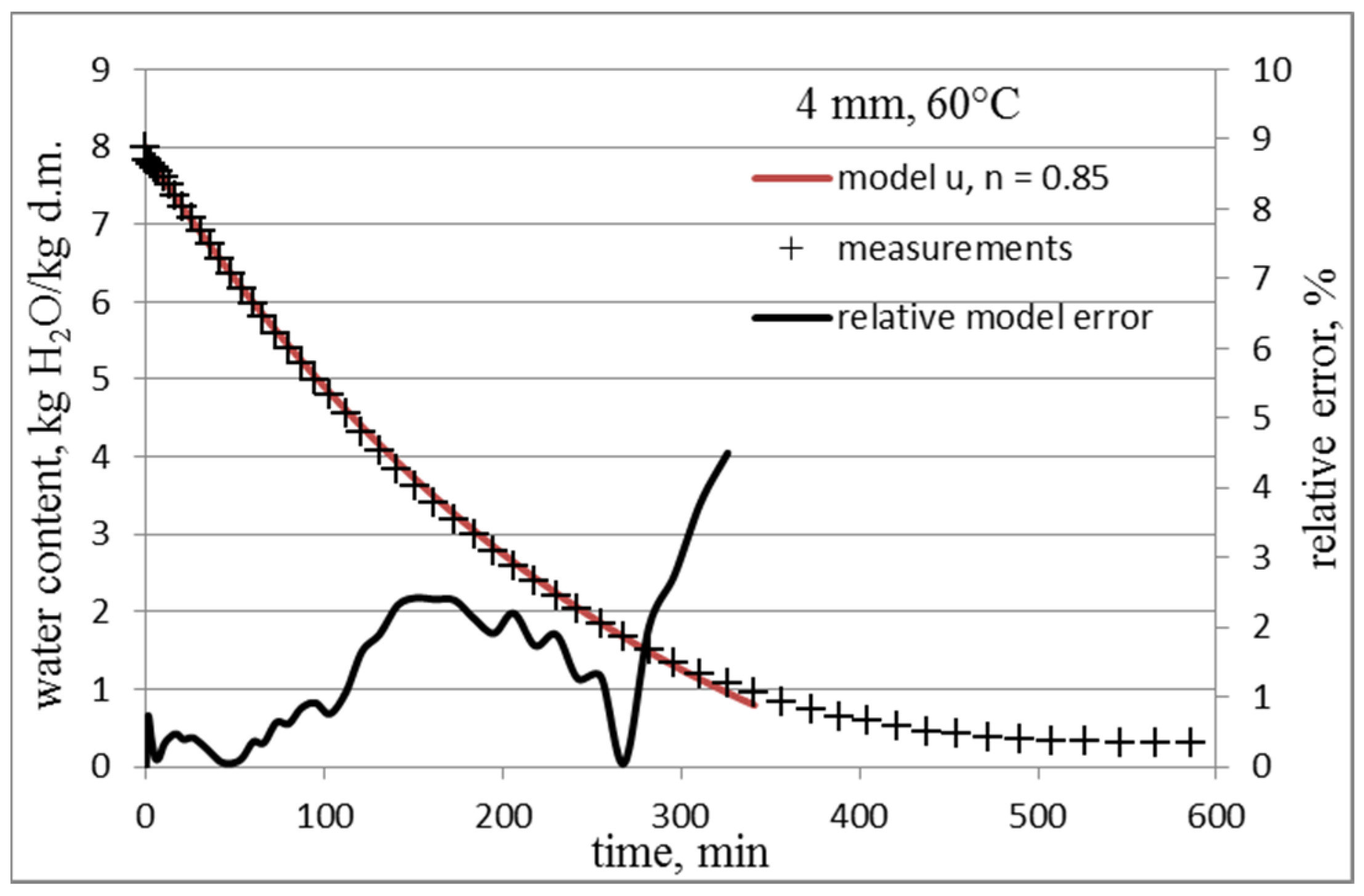 Applsci 12 11761 g001