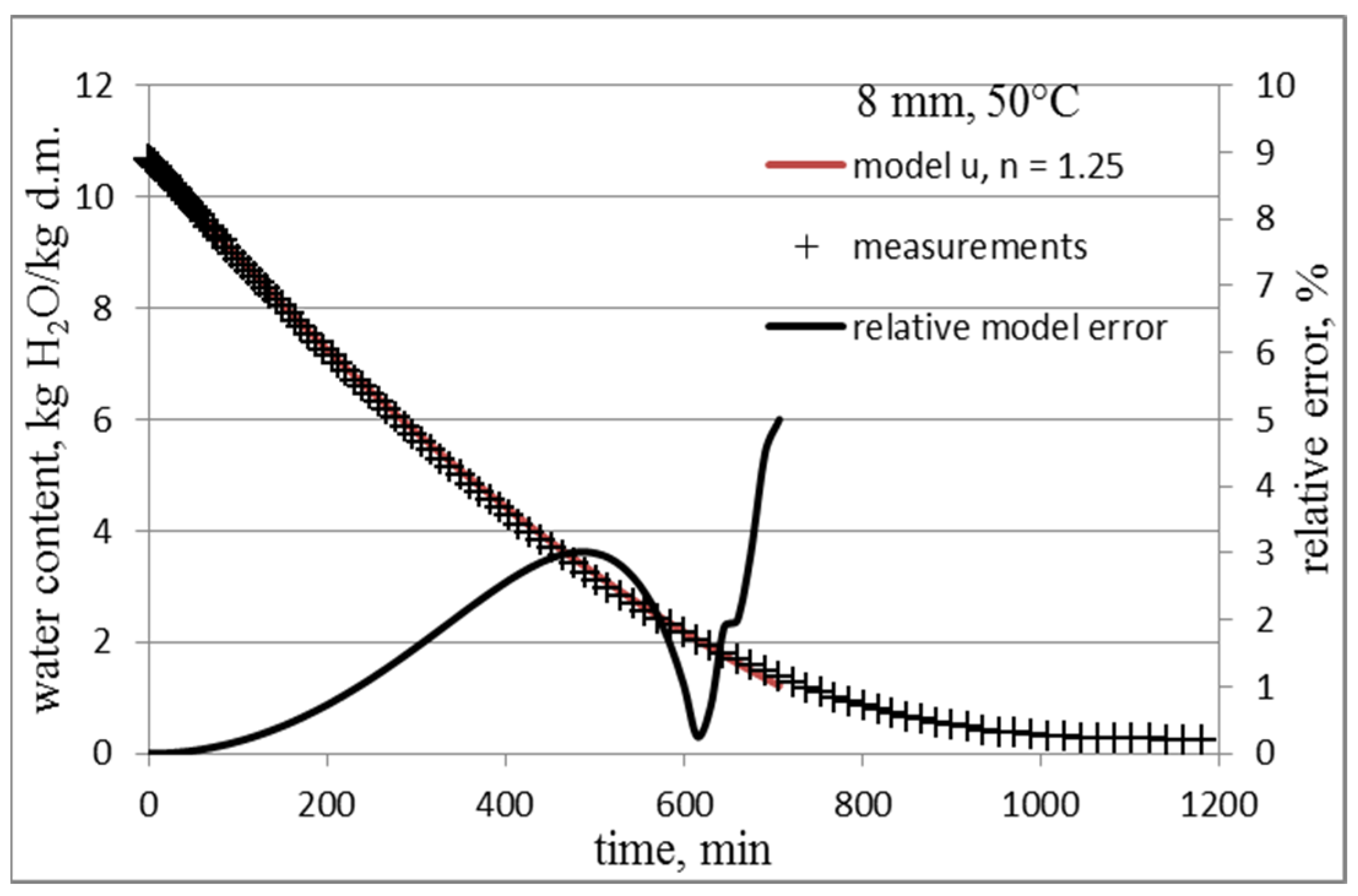 Applsci 12 11761 g002
