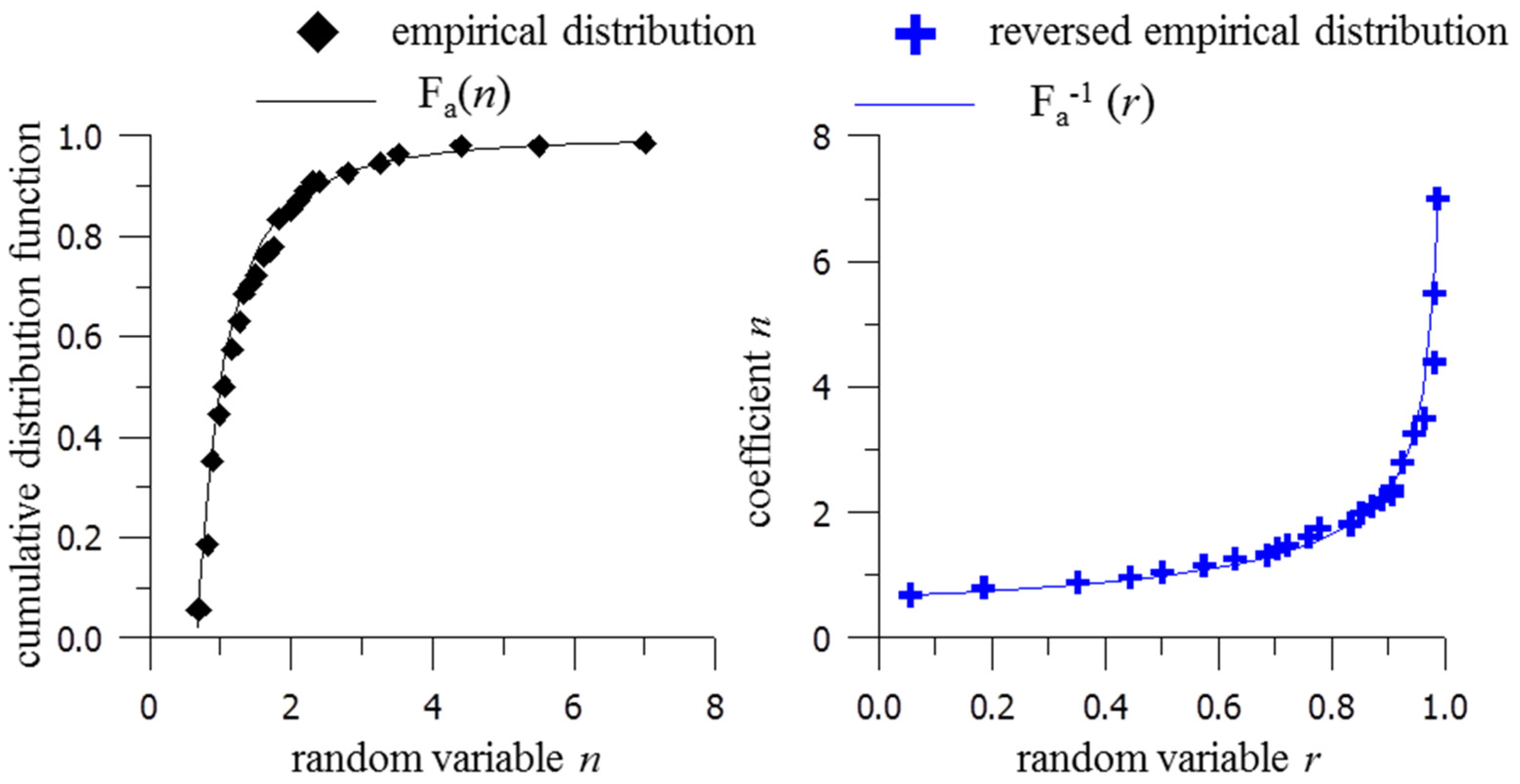 Applsci 12 11761 g005