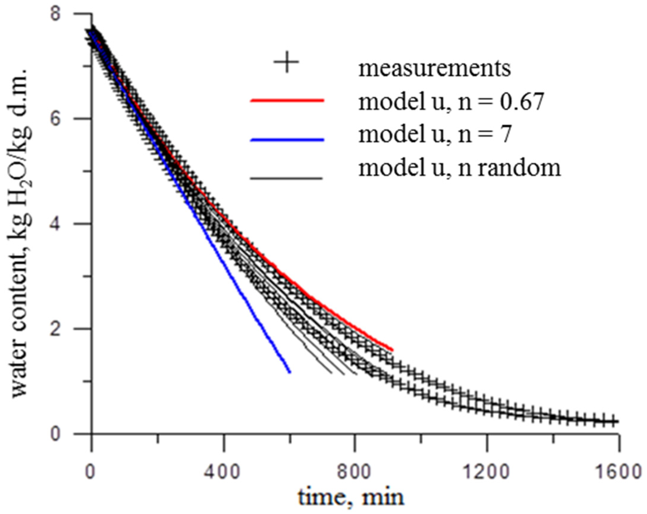 Applsci 12 11761 g006