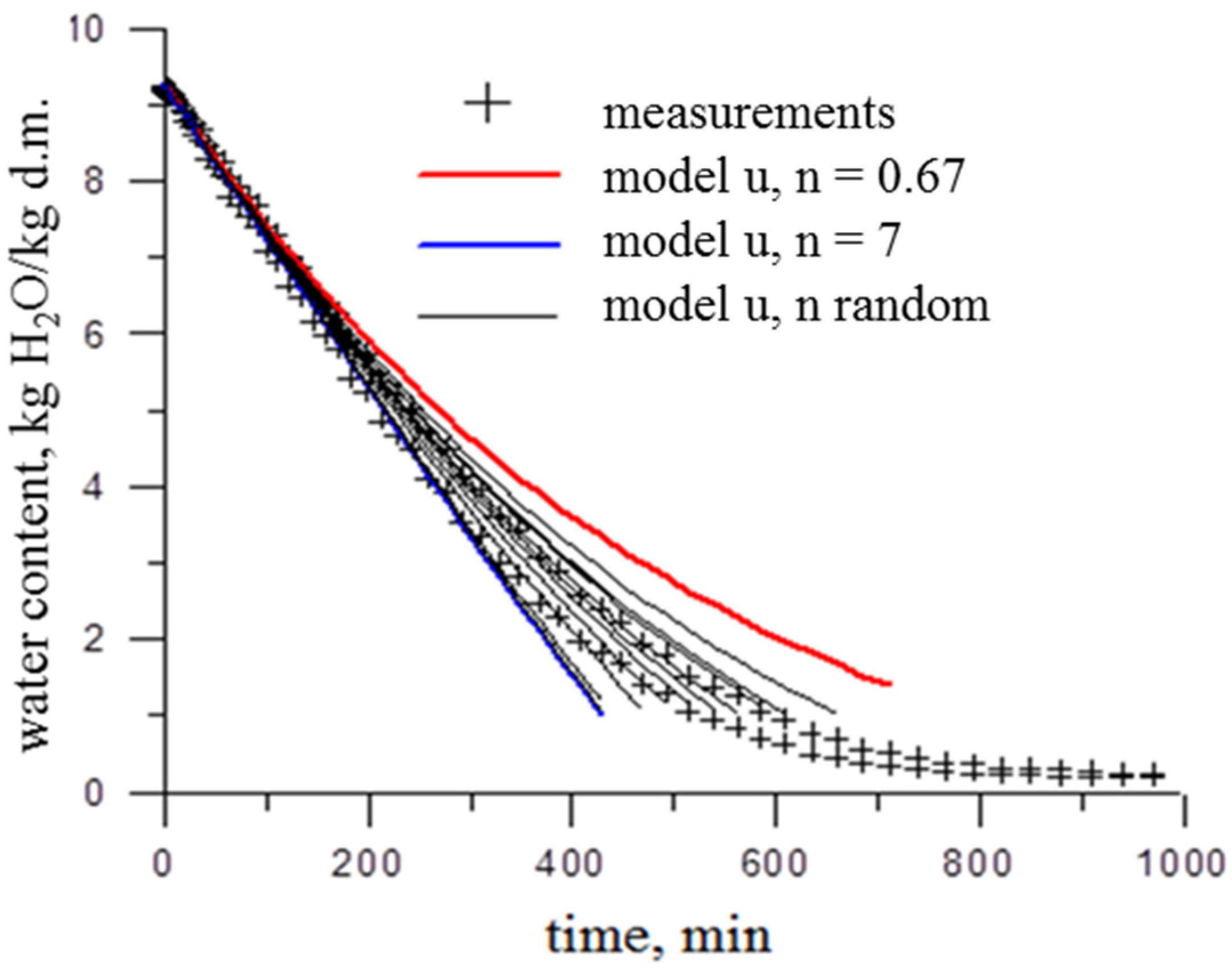 Applsci 12 11761 g007