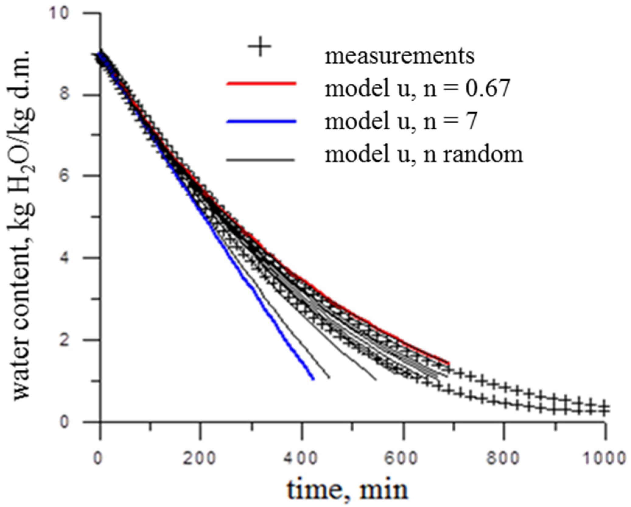 Applsci 12 11761 g008