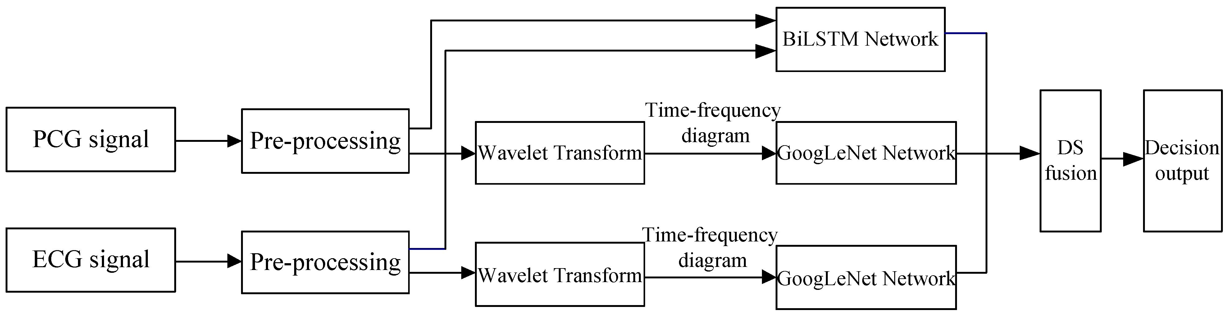 Applsci 12 11762 g001
