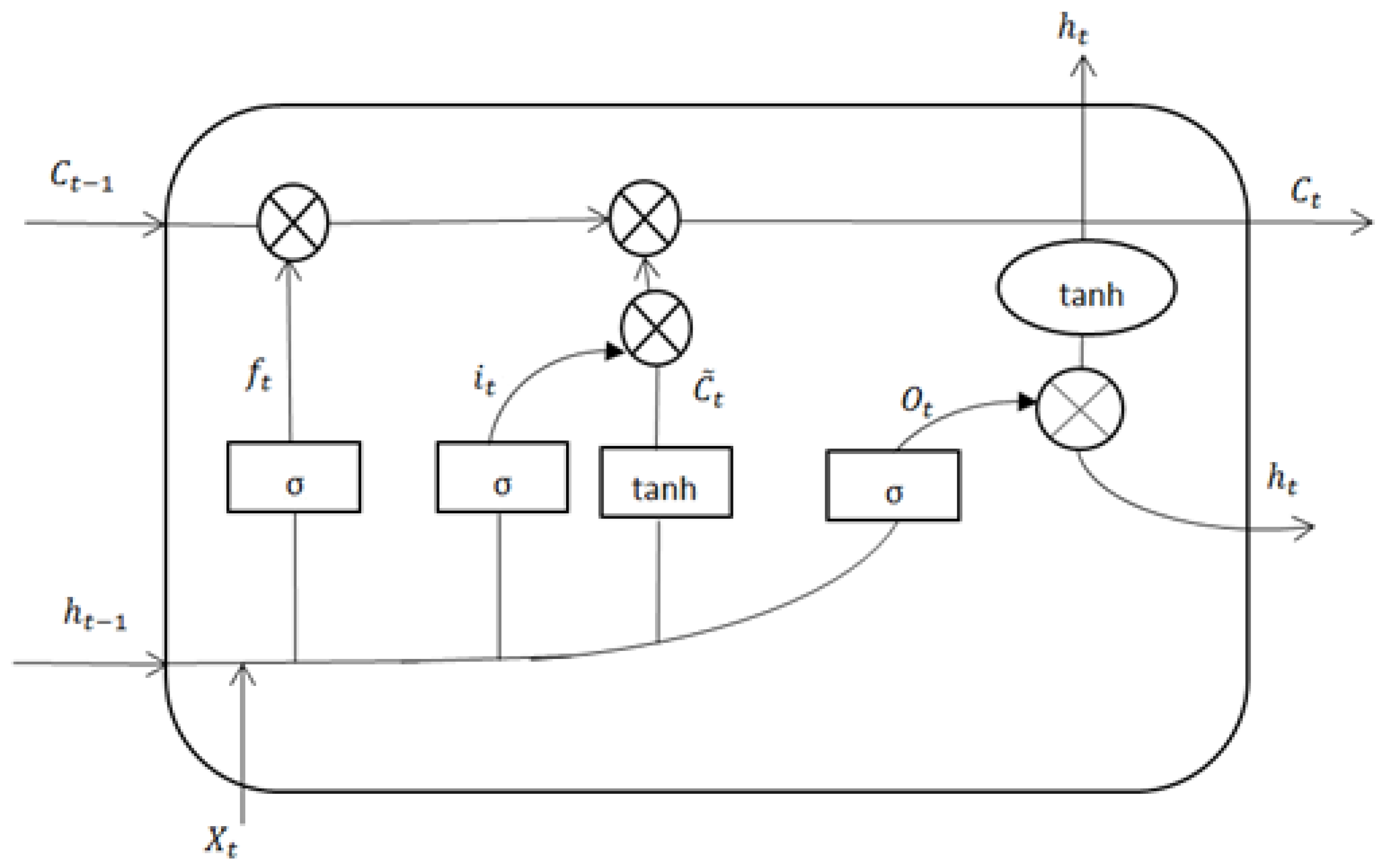 Applsci 12 11762 g002