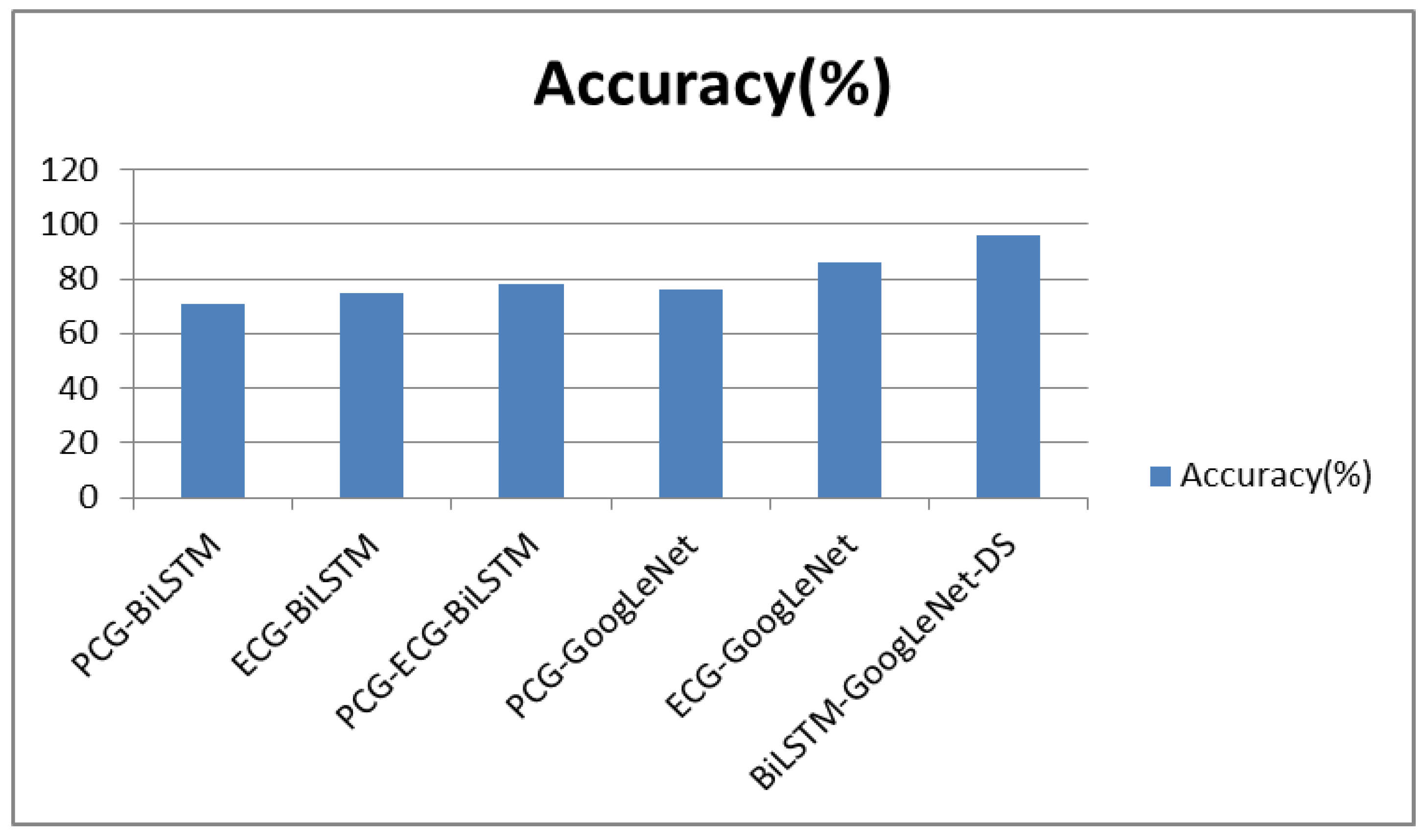 Applsci 12 11762 g013