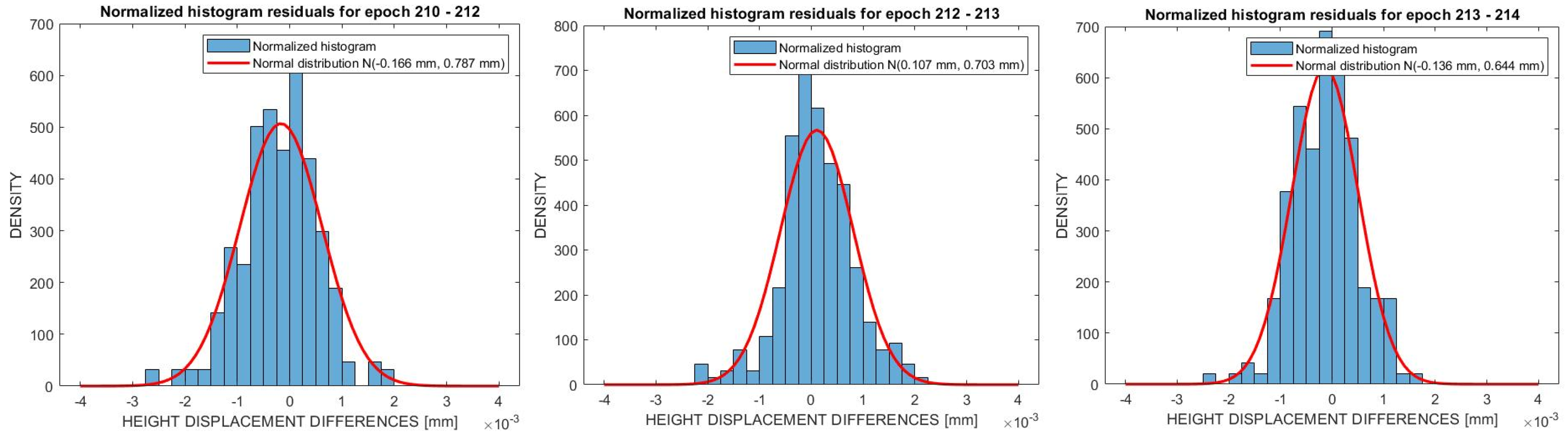 Applsci 12 11763 g015