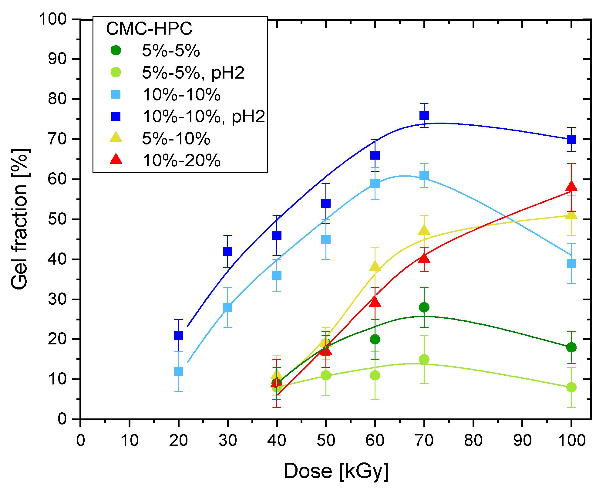 Applsci 12 11764 g003