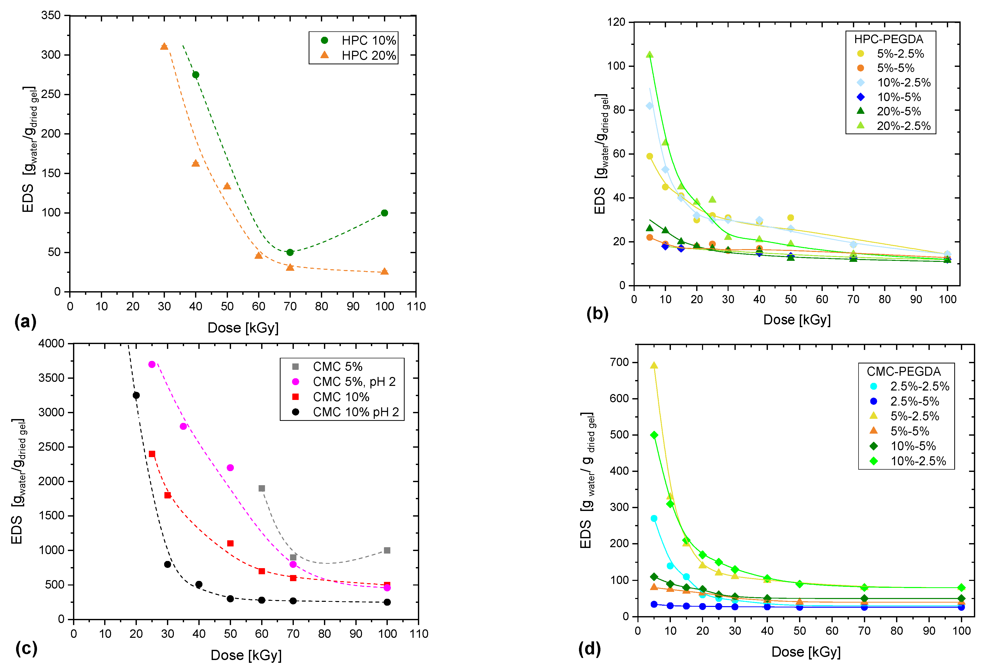 Applsci 12 11764 g005