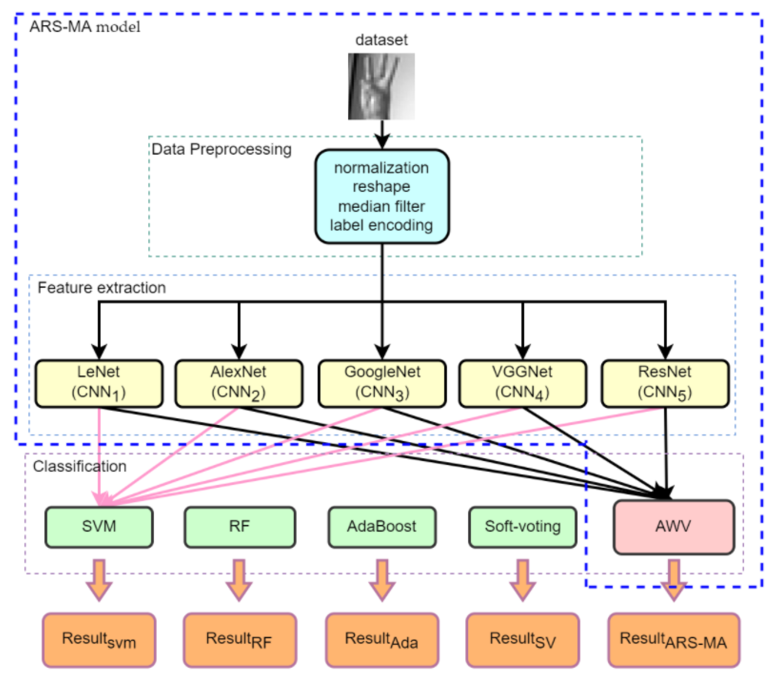 Applsci 12 11766 g002