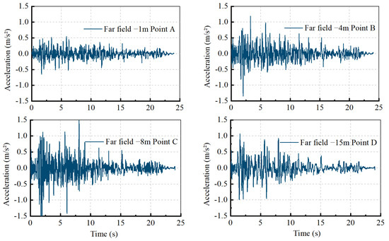 Seismic Response of Utility Tunnels with Different Burial Depths at the ...